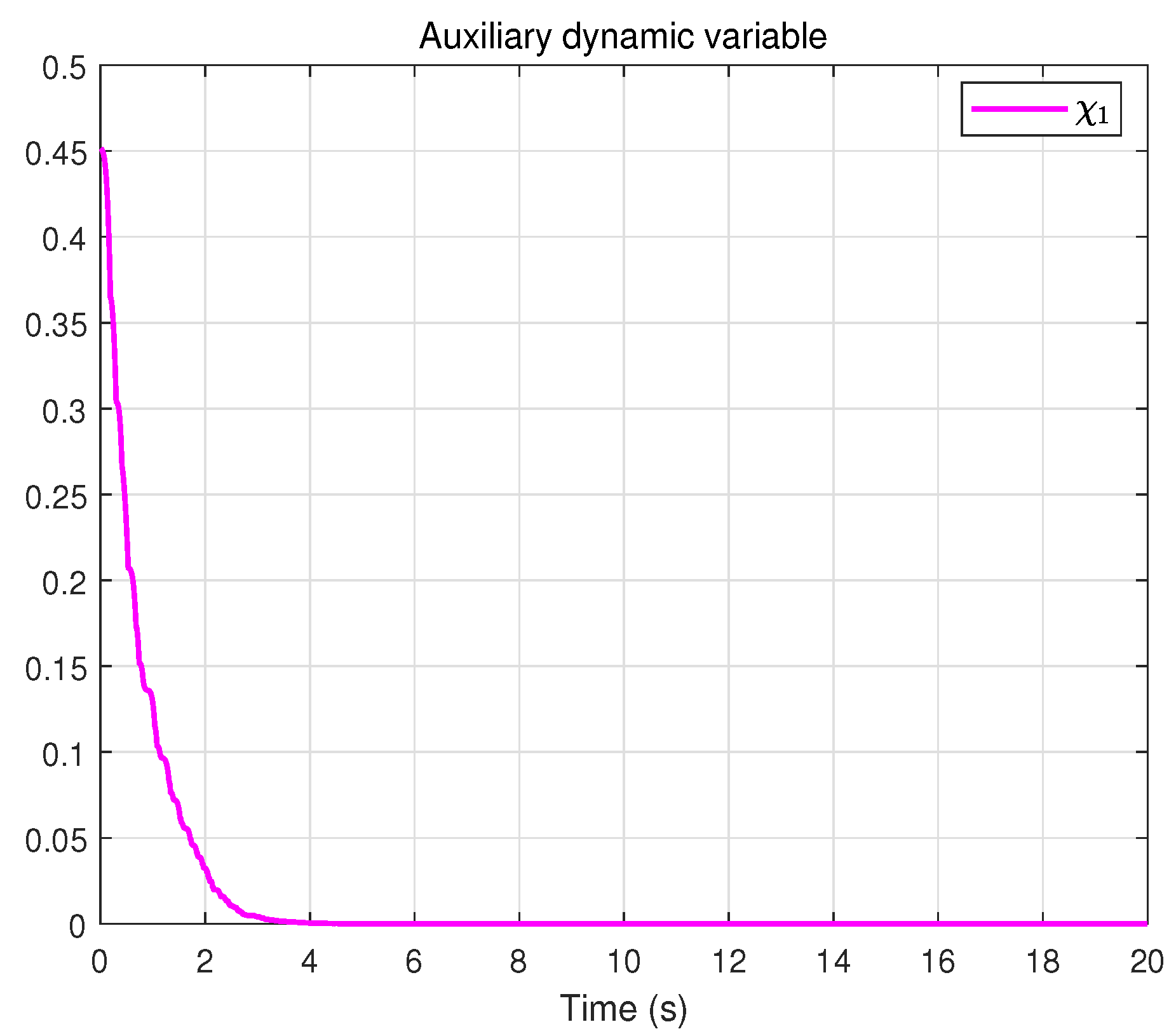 Actuators 14 00558 g019