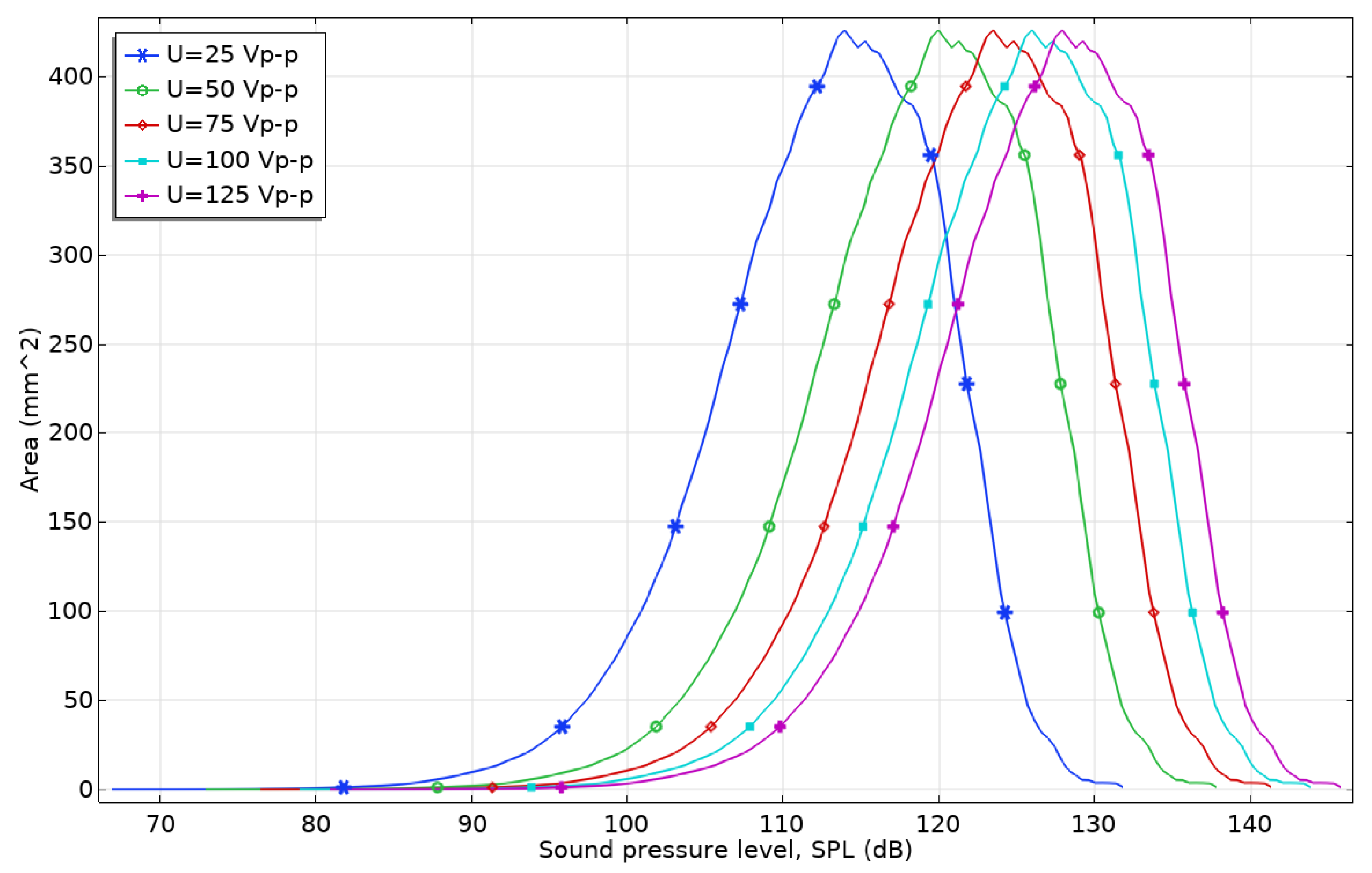 Actuators 14 00559 g008