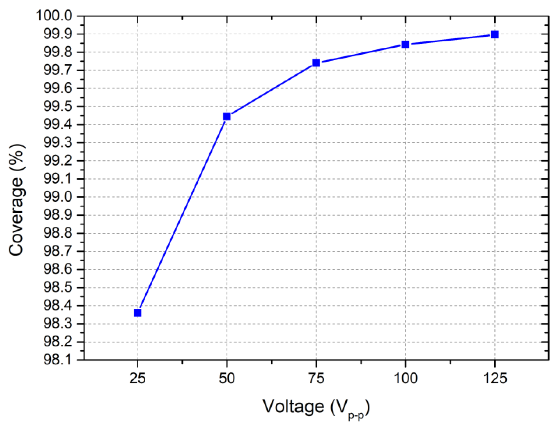 Actuators 14 00559 g009