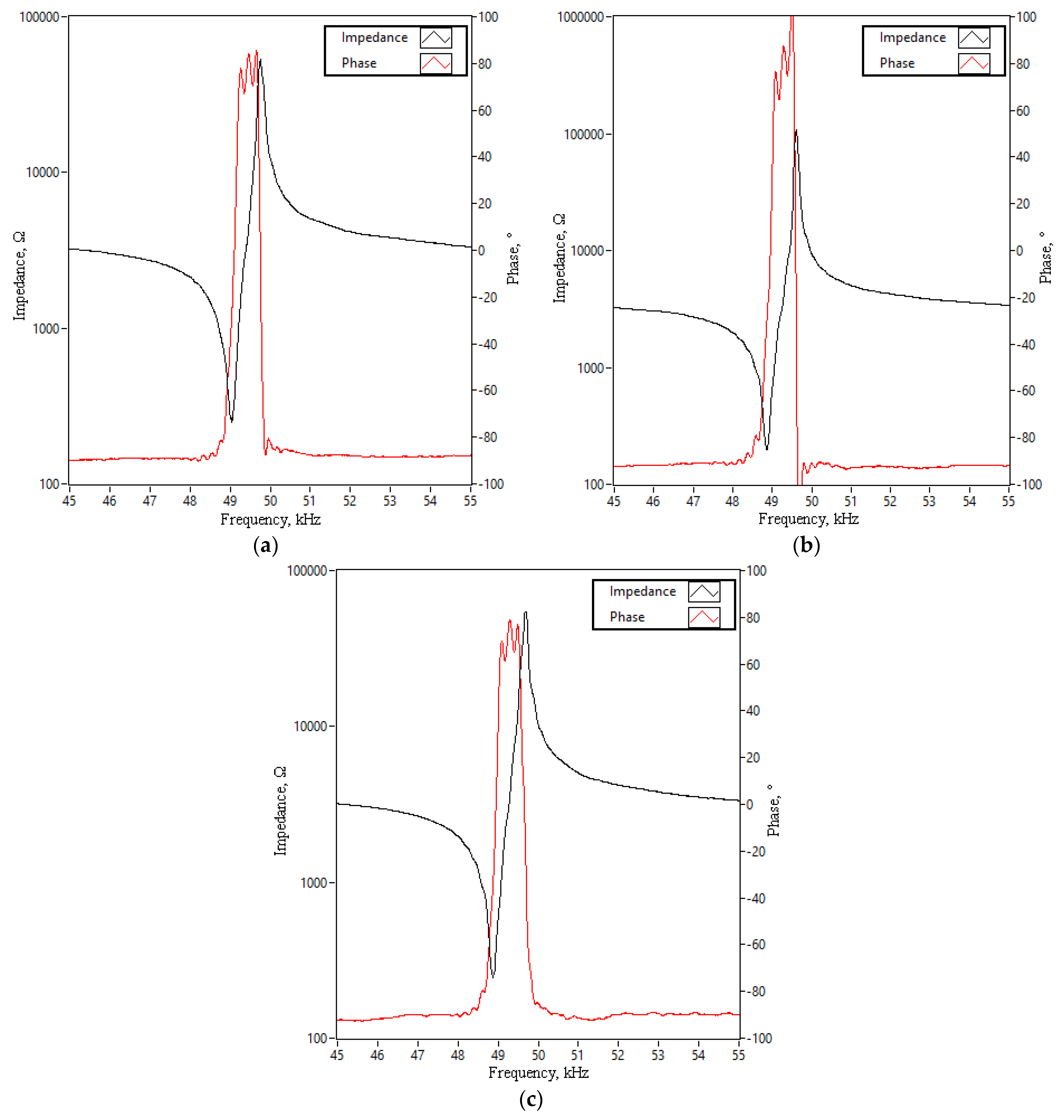 Actuators 14 00559 g012