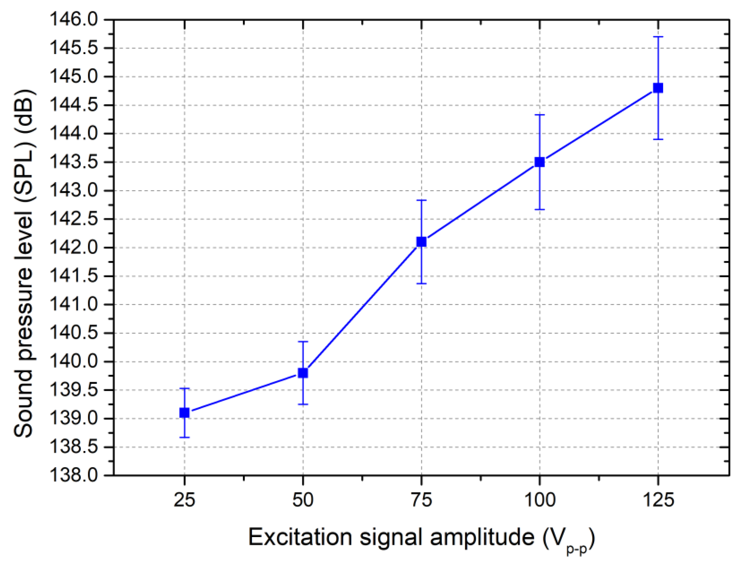 Actuators 14 00559 g013