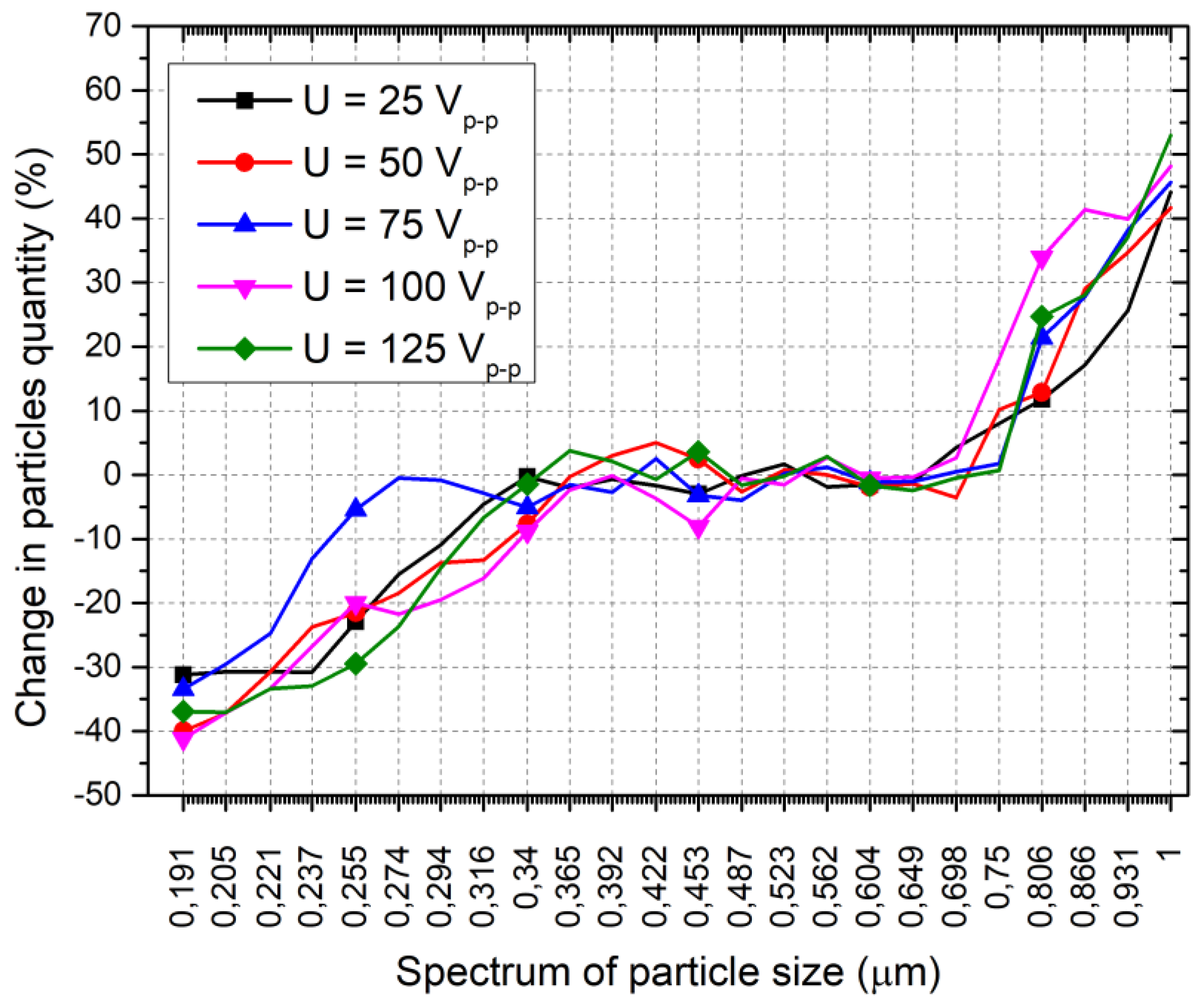 Actuators 14 00559 g016