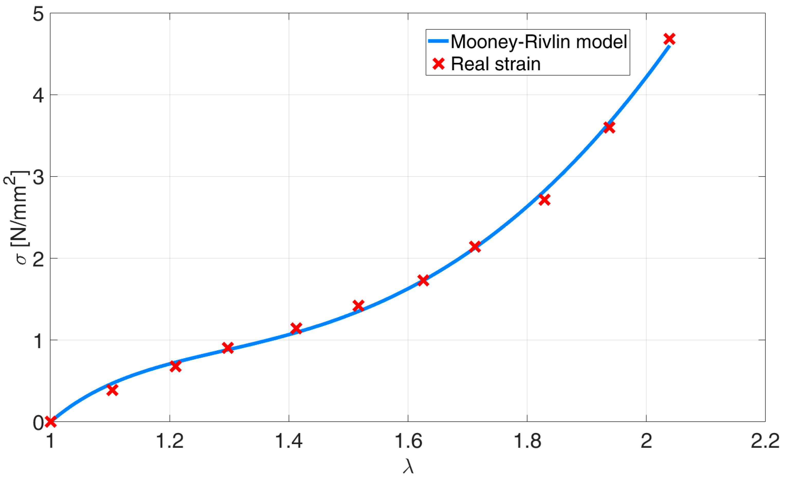 Actuators 14 00560 g007