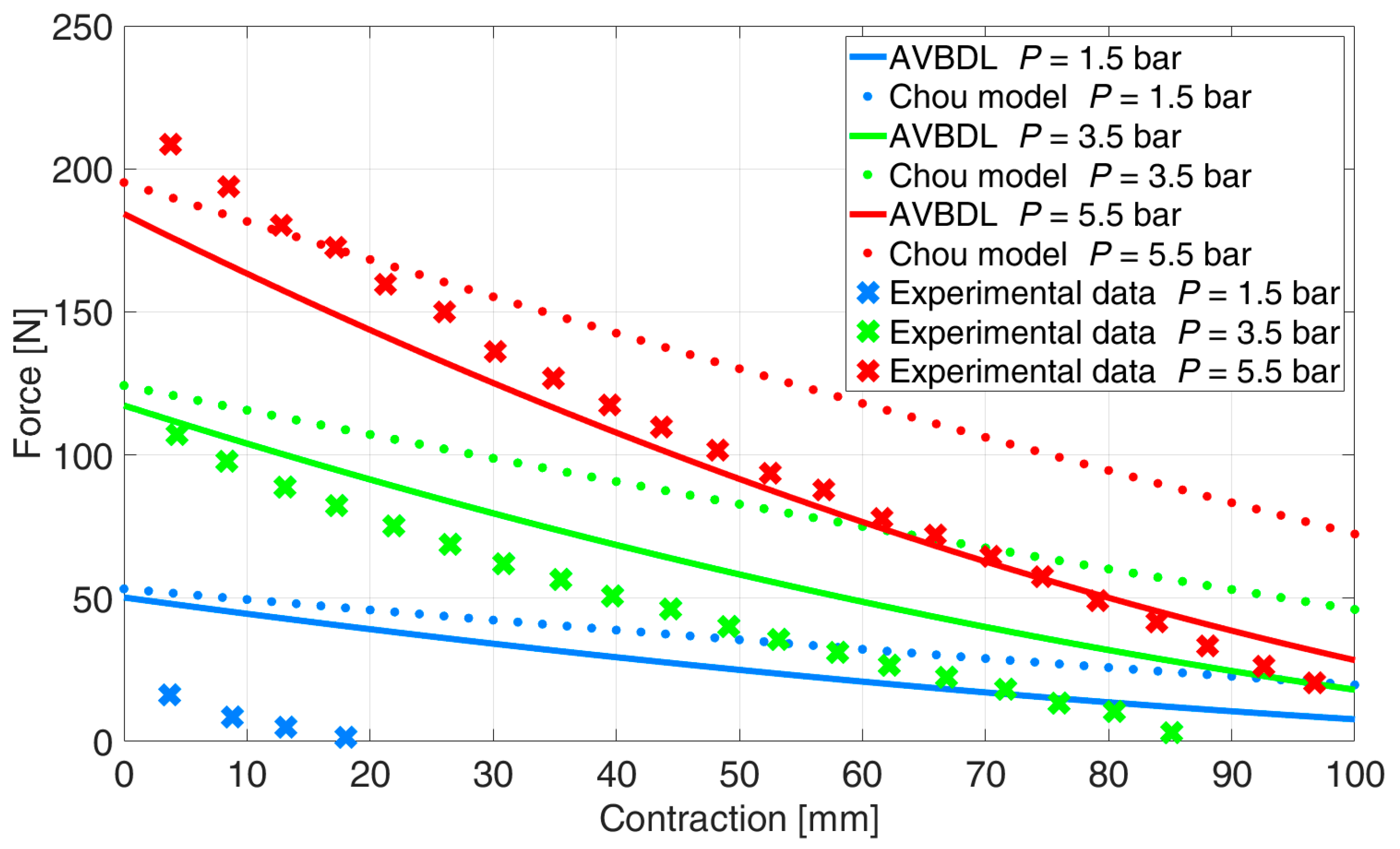 Actuators 14 00560 g013