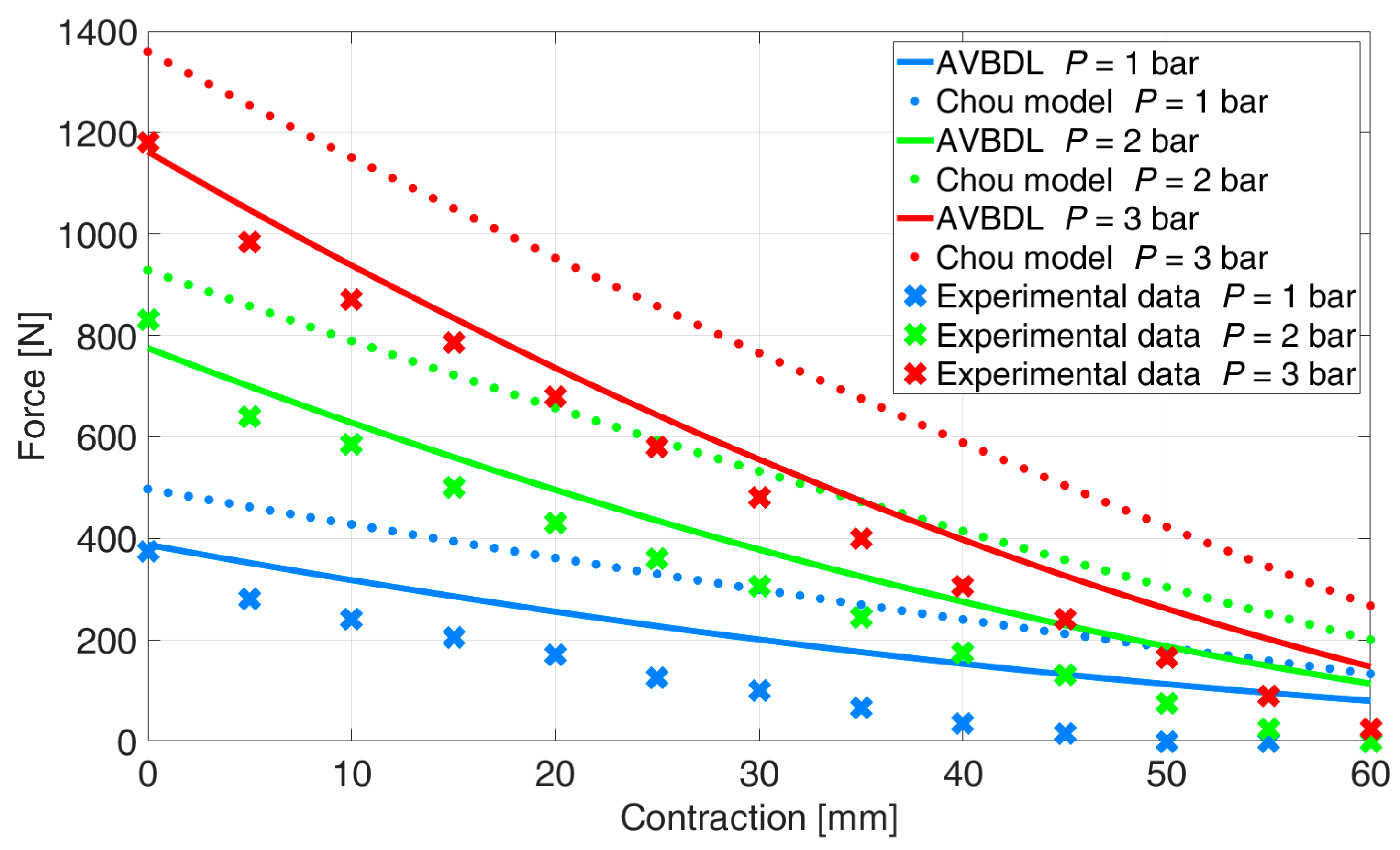 Actuators 14 00560 g014