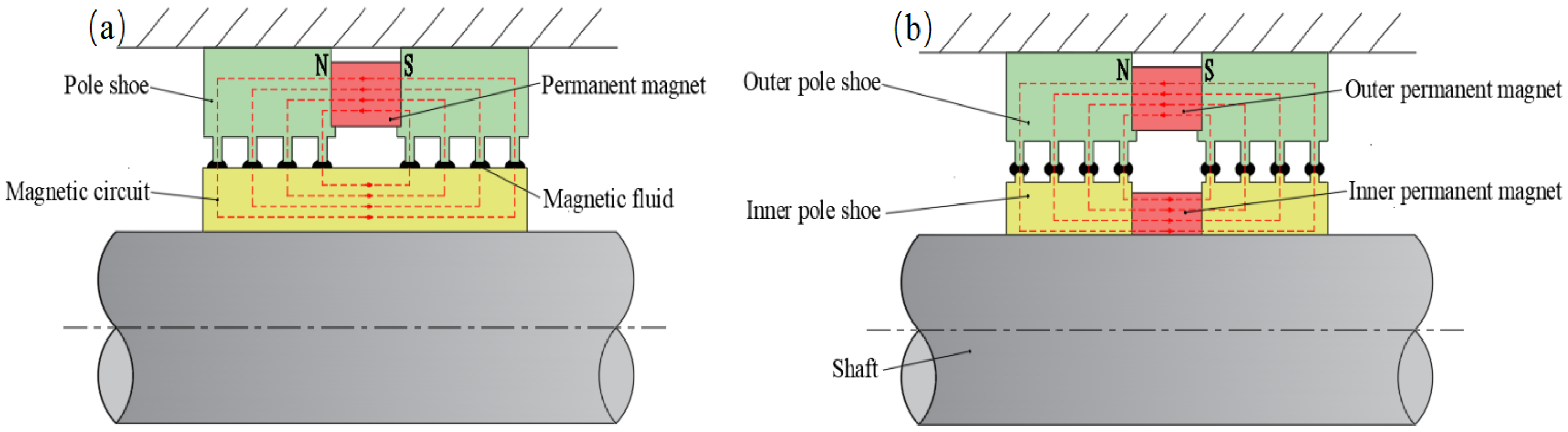 Actuators 14 00561 g001 Actuators 14 00561 g001