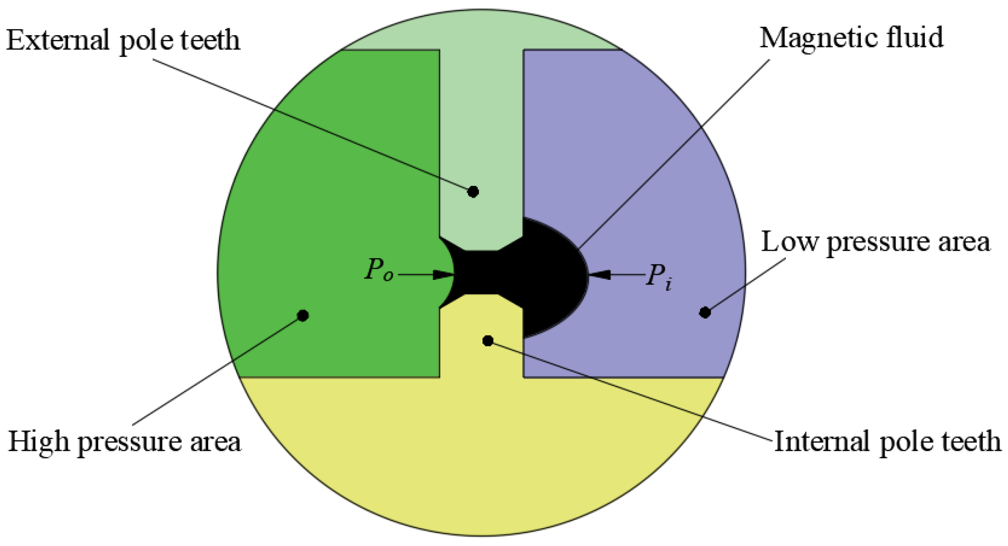Actuators 14 00561 g002 Actuators 14 00561 g002