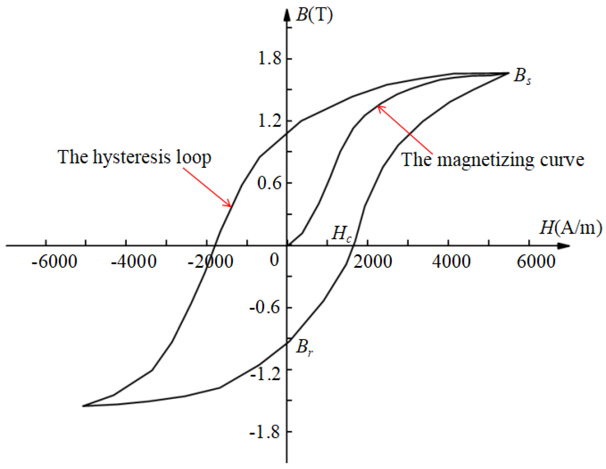 Actuators 14 00561 g005 Actuators 14 00561 g005