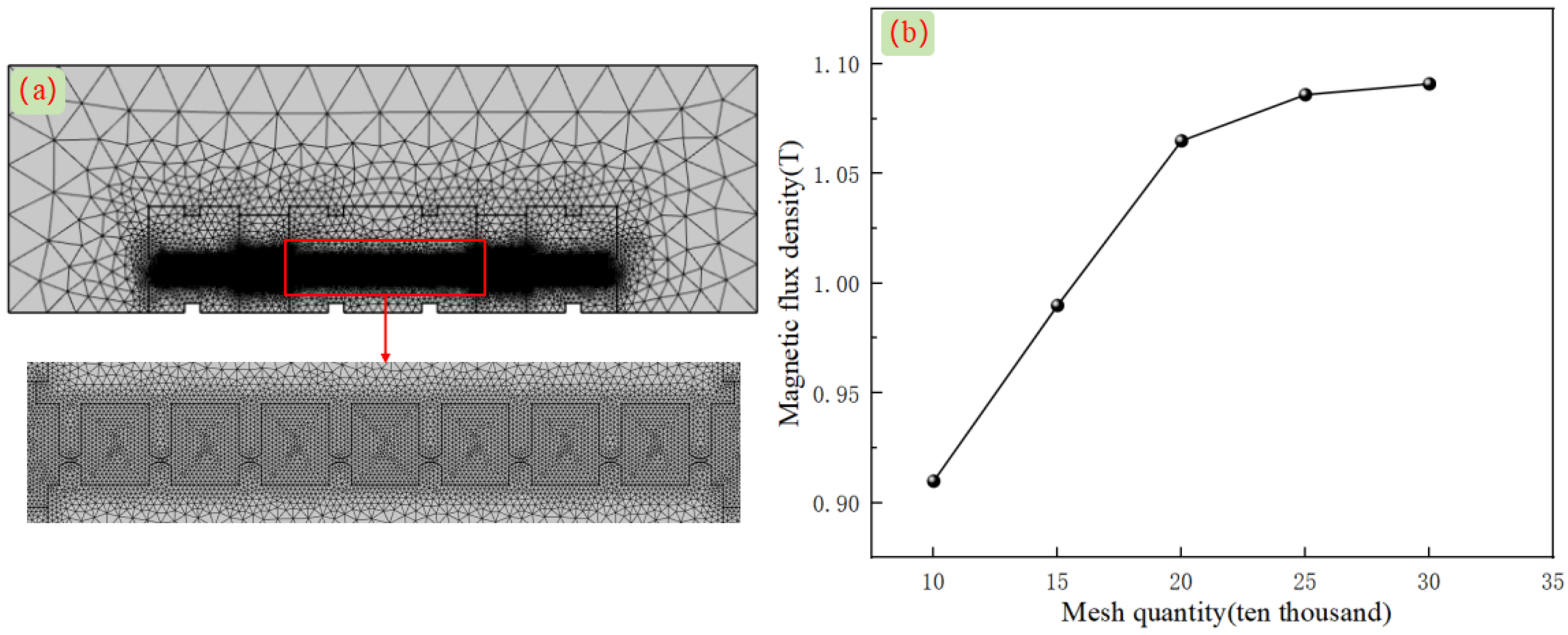 Actuators 14 00561 g006 Actuators 14 00561 g006