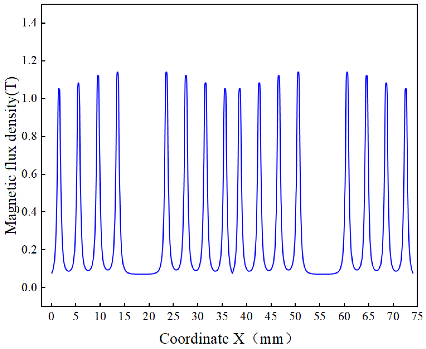 Actuators 14 00561 g008 Actuators 14 00561 g008