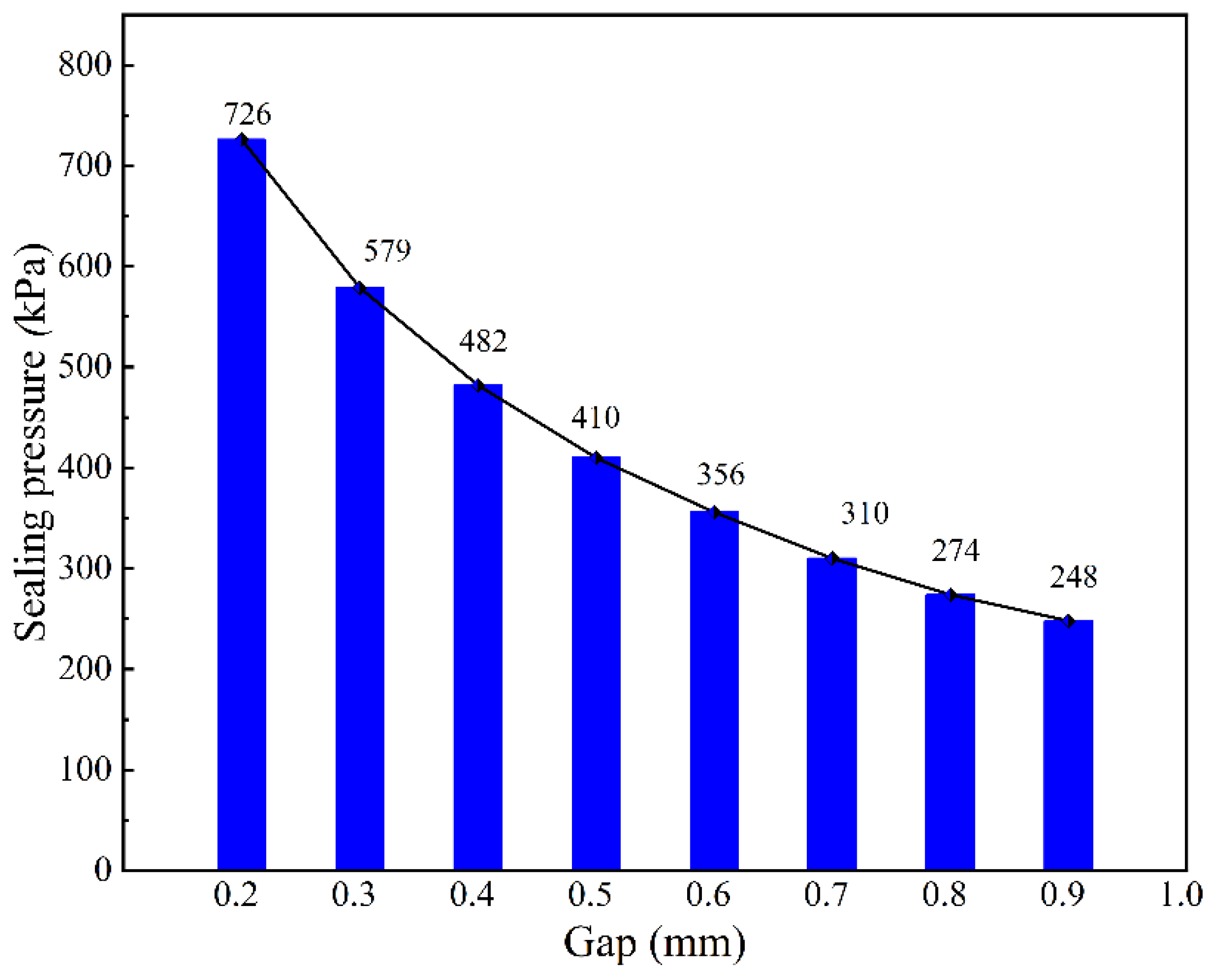 Actuators 14 00561 g011 Actuators 14 00561 g011