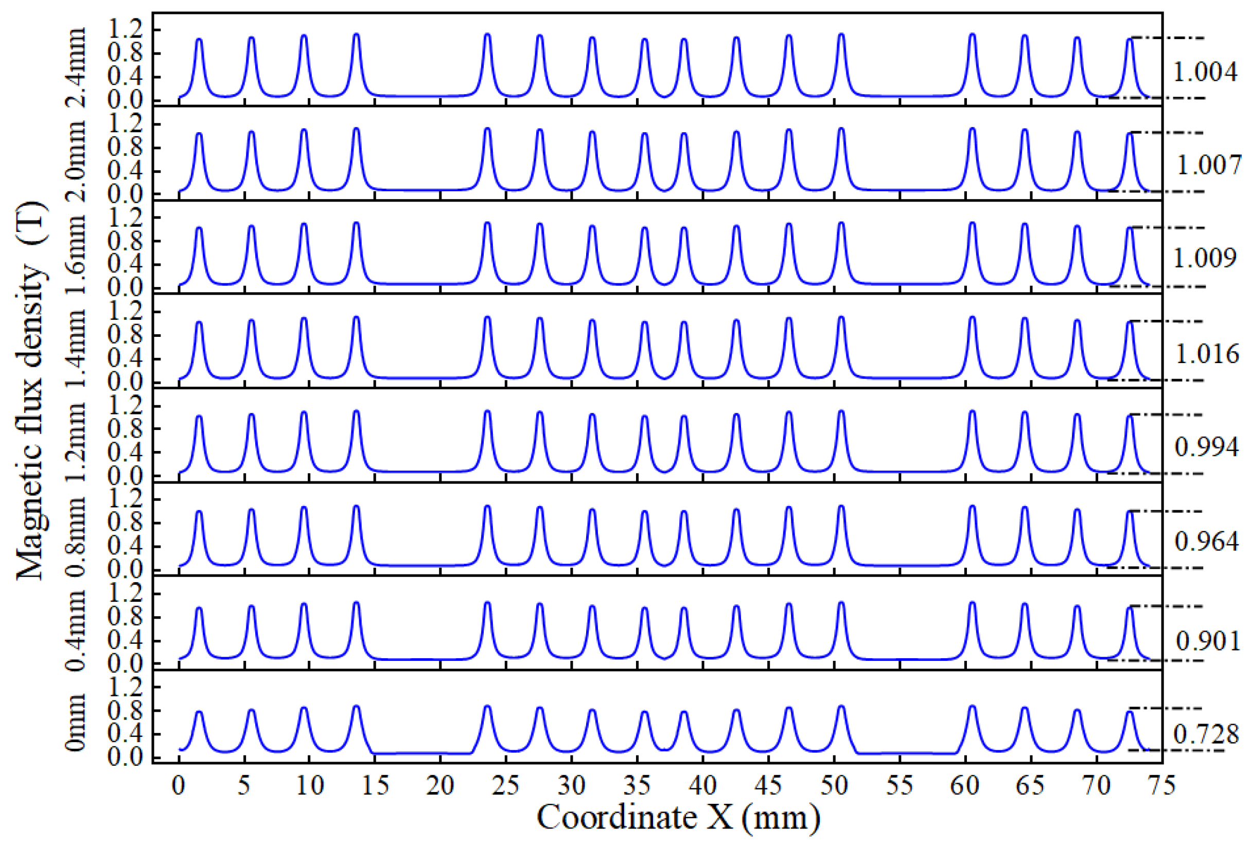 Actuators 14 00561 g013 Actuators 14 00561 g013