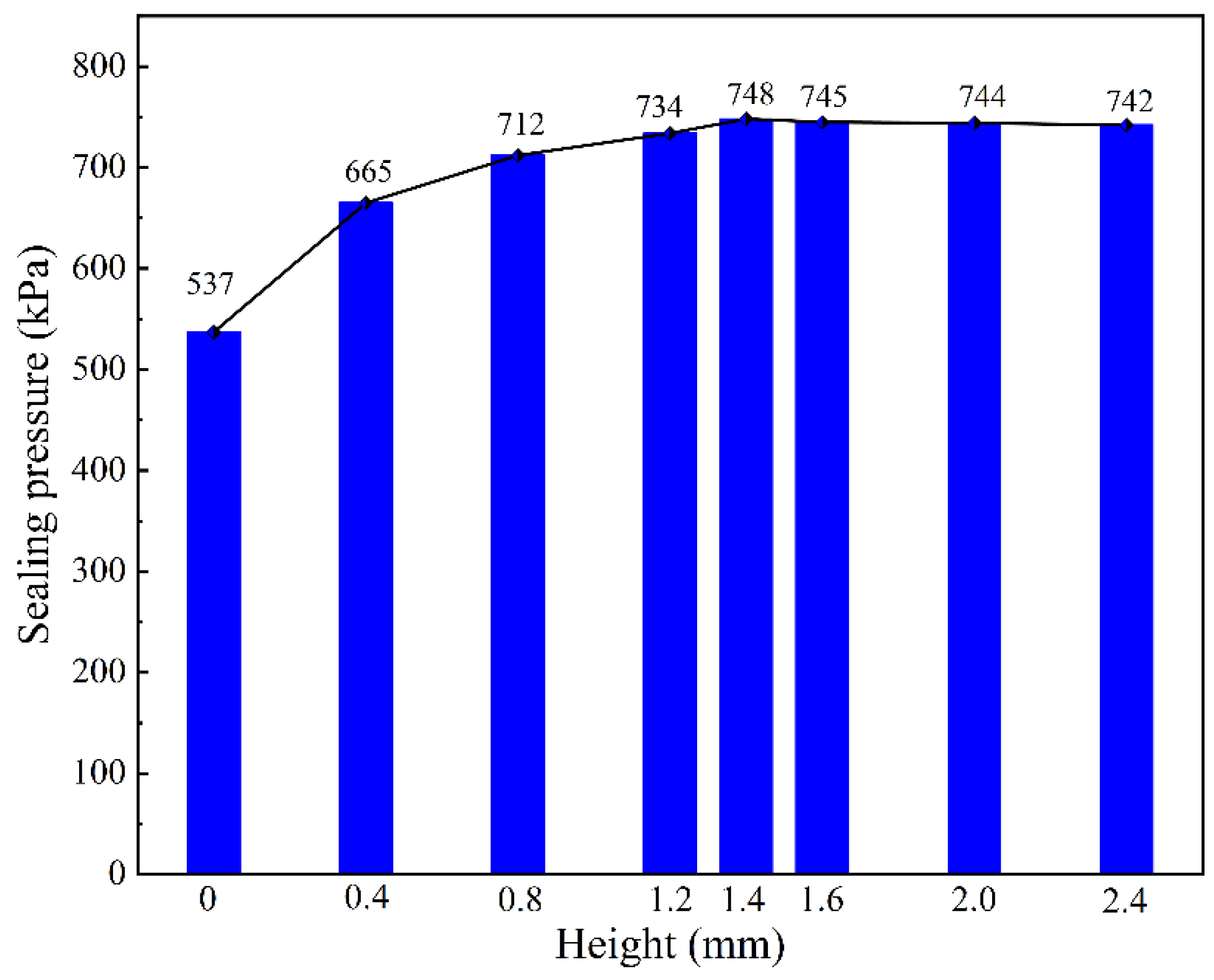 Actuators 14 00561 g014 Actuators 14 00561 g014