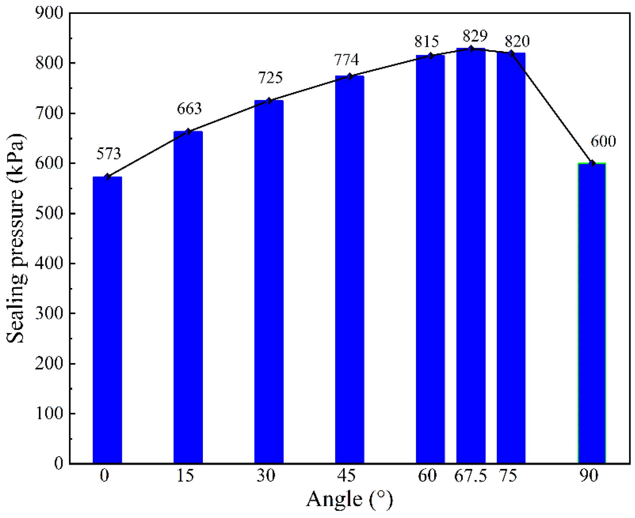 Actuators 14 00561 g017 Actuators 14 00561 g017