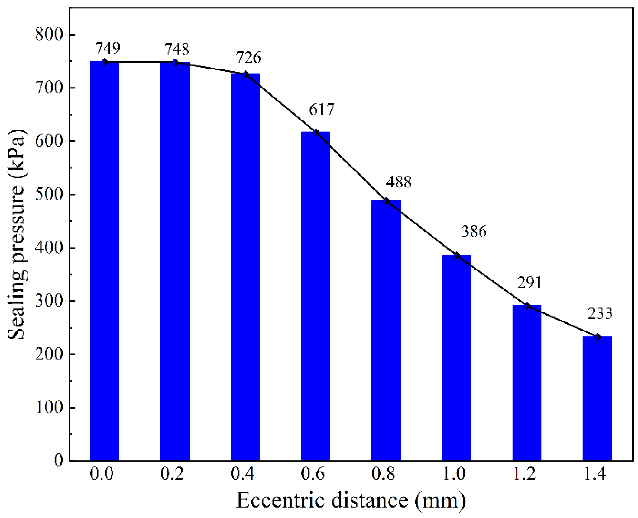 Actuators 14 00561 g020 Actuators 14 00561 g020