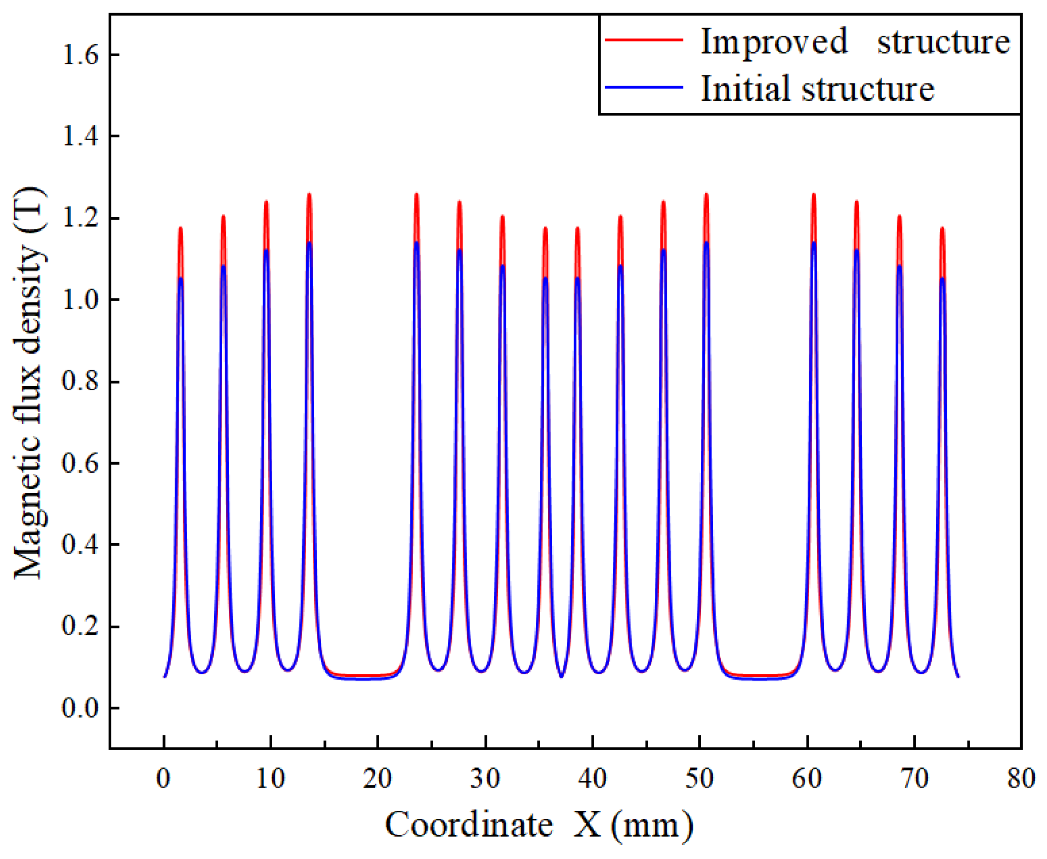 Actuators 14 00561 g021 Actuators 14 00561 g021