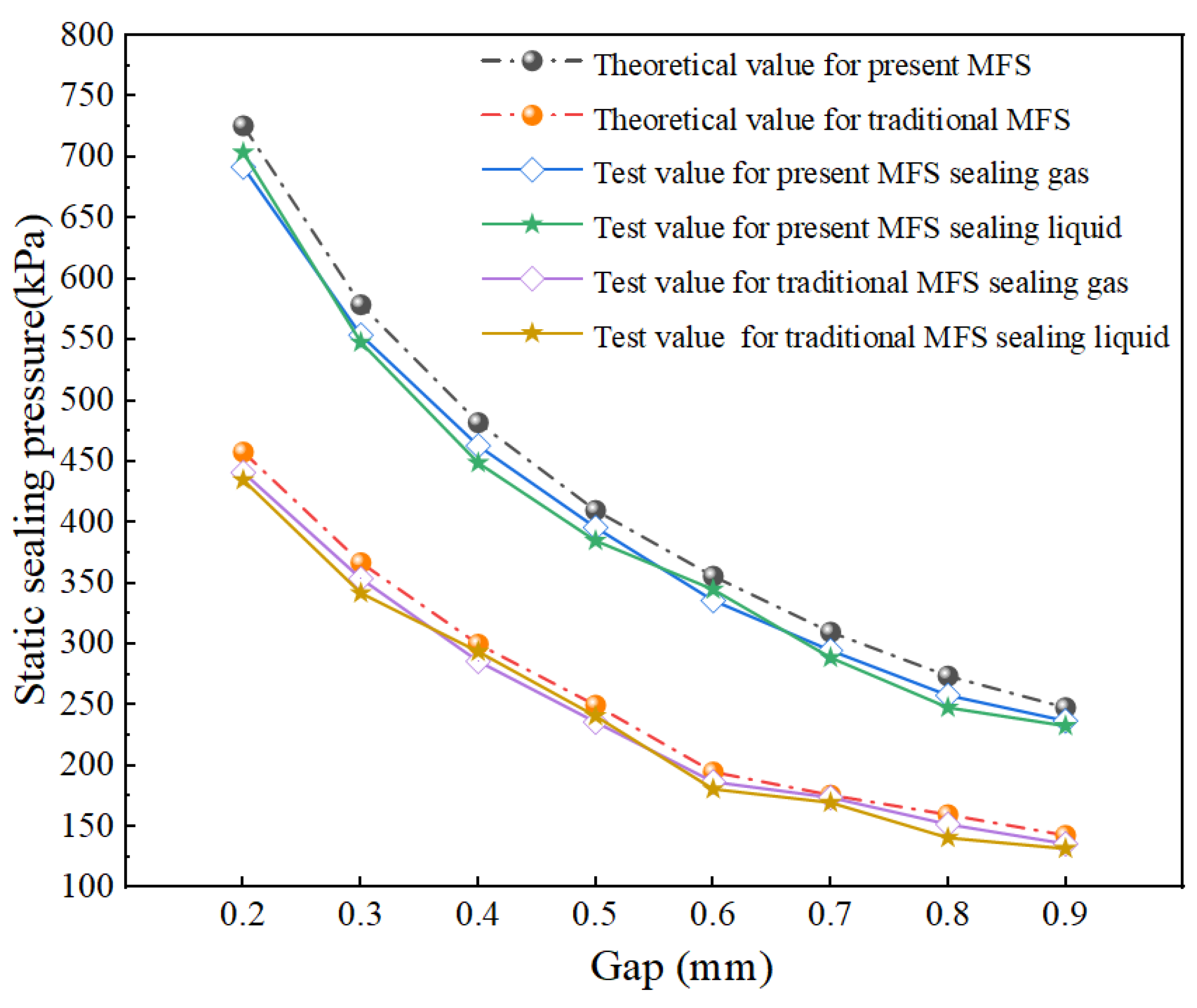 Actuators 14 00561 g024 Actuators 14 00561 g024
