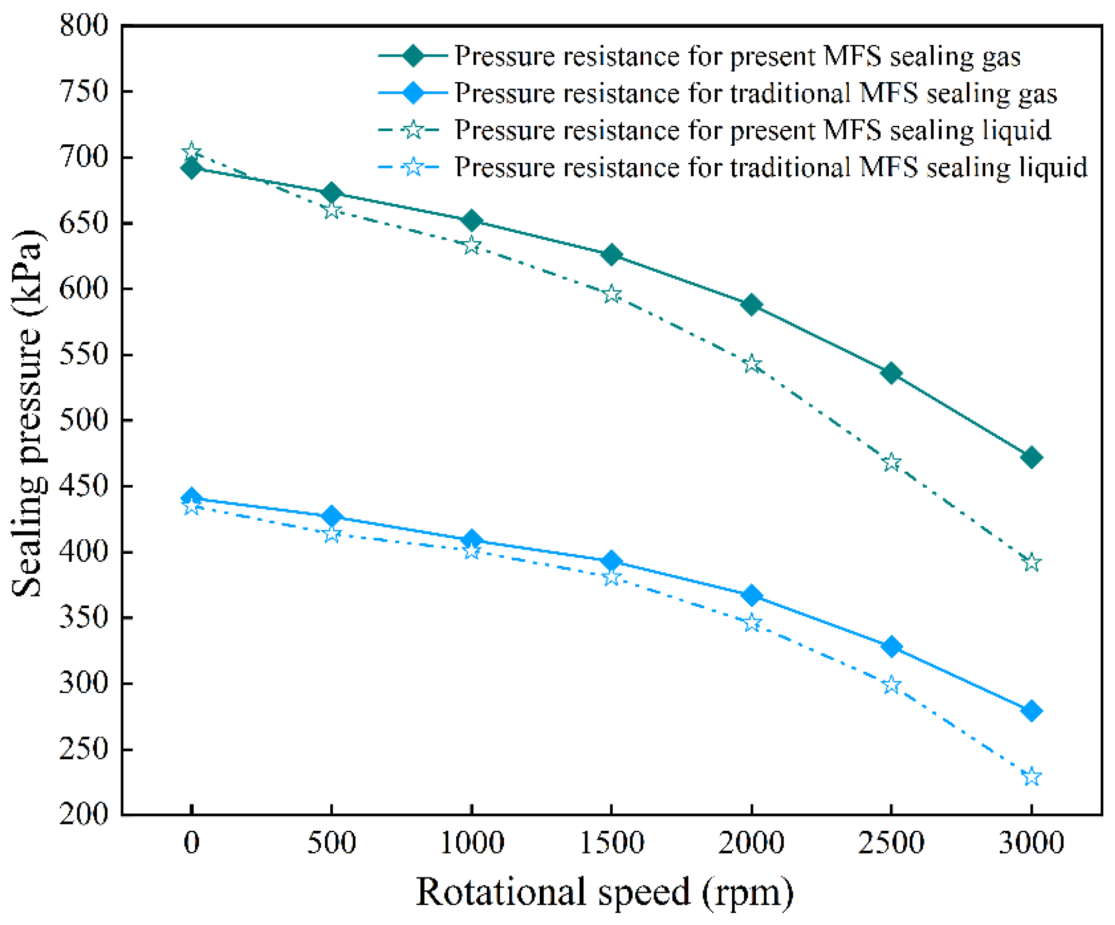 Actuators 14 00561 g025 Actuators 14 00561 g025