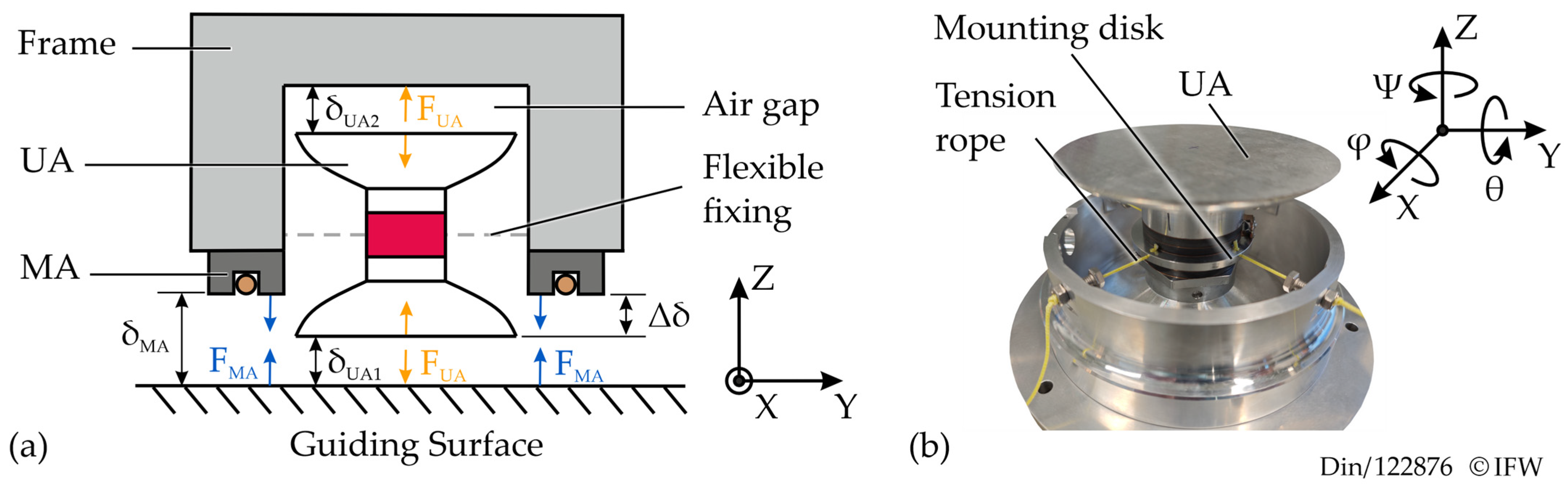 Actuators 14 00563 g001