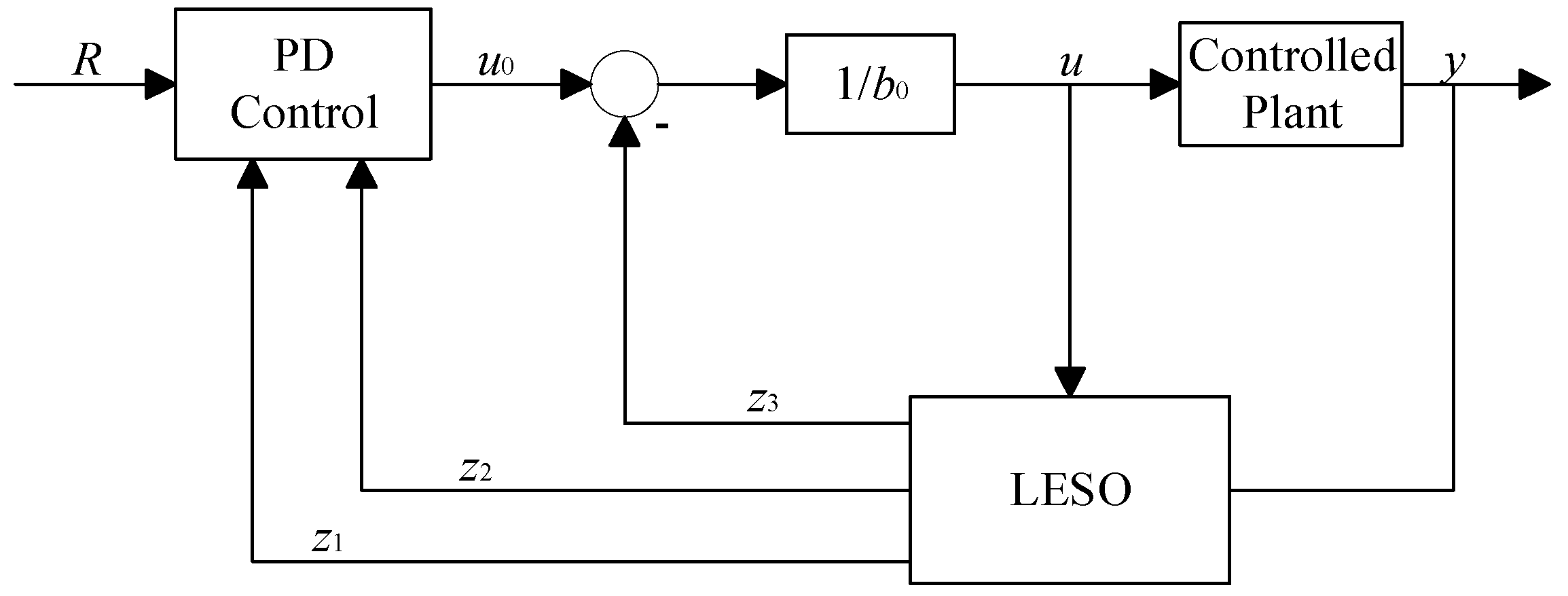 Actuators 14 00564 g002