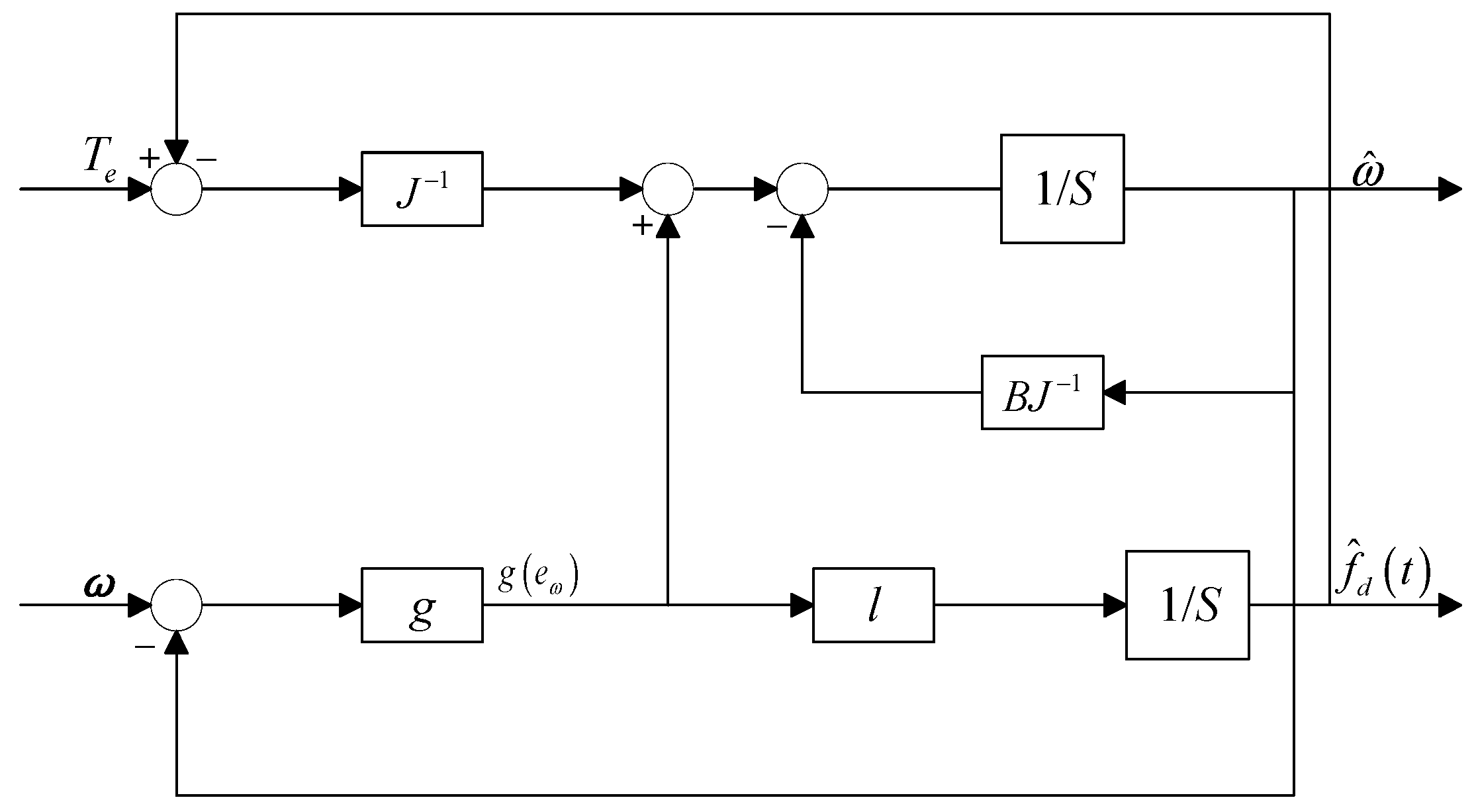 Actuators 14 00564 g003