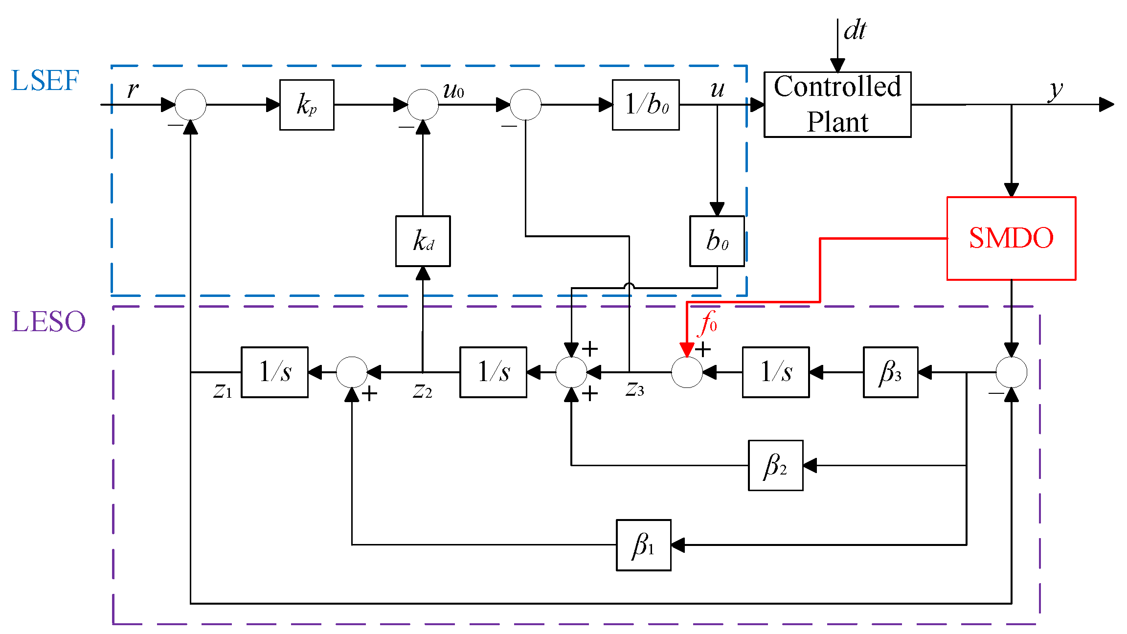 Actuators 14 00564 g004