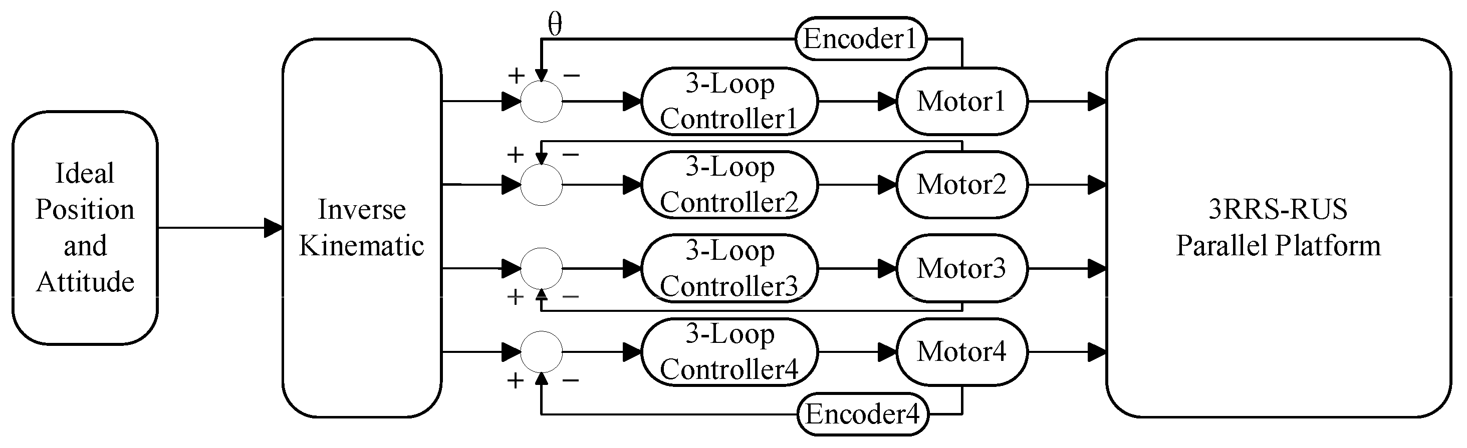 Actuators 14 00564 g005