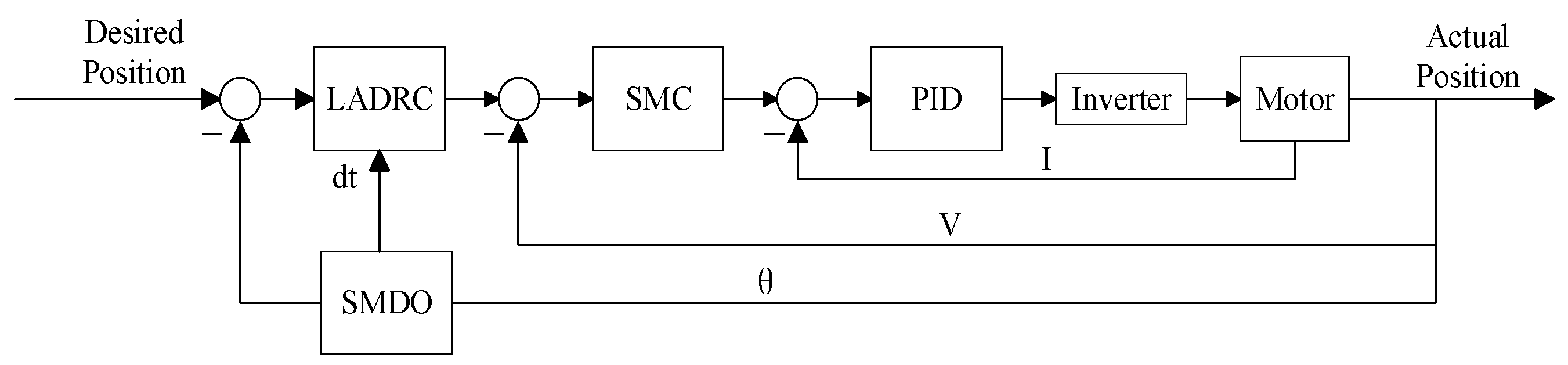 Actuators 14 00564 g006