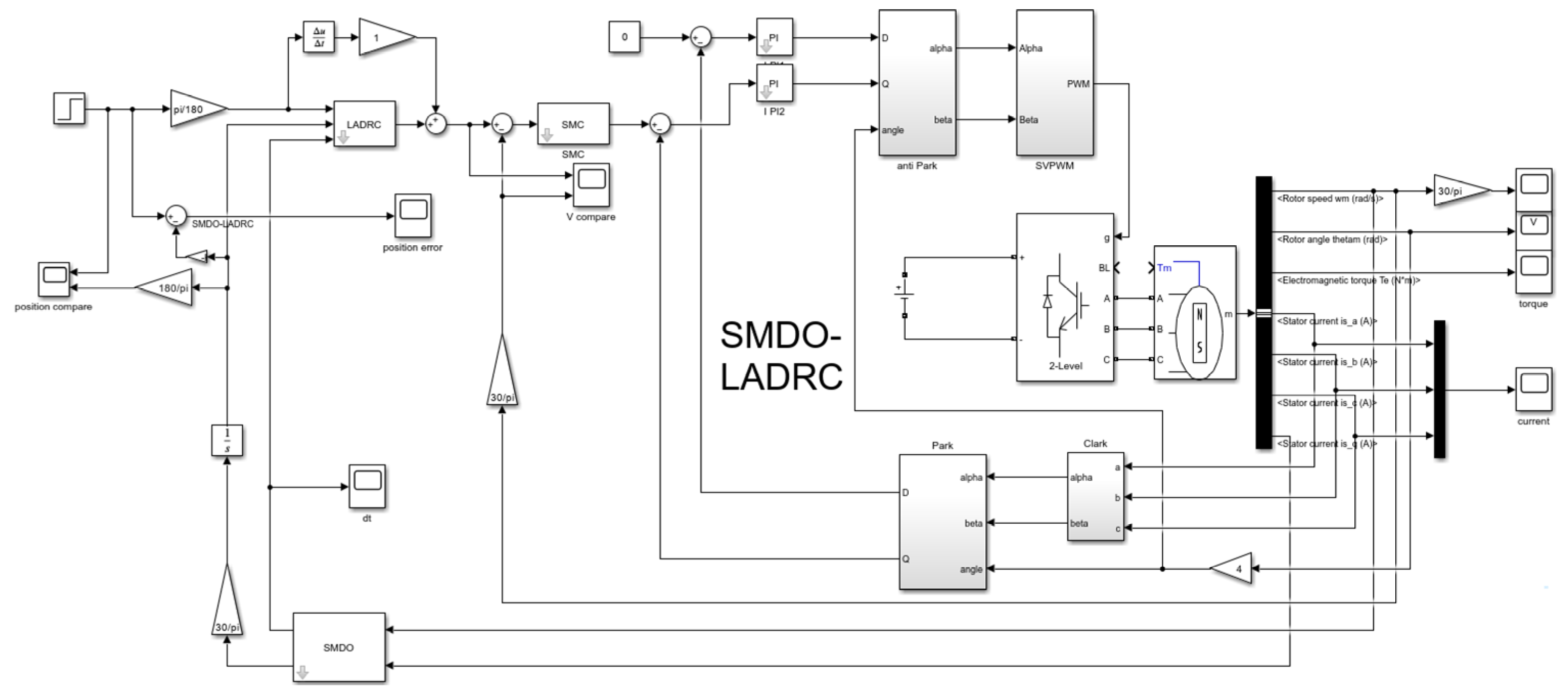 Actuators 14 00564 g007