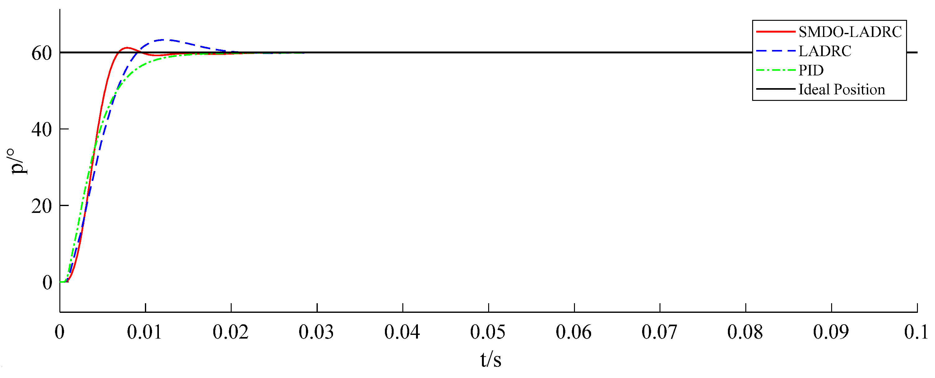 Actuators 14 00564 g008