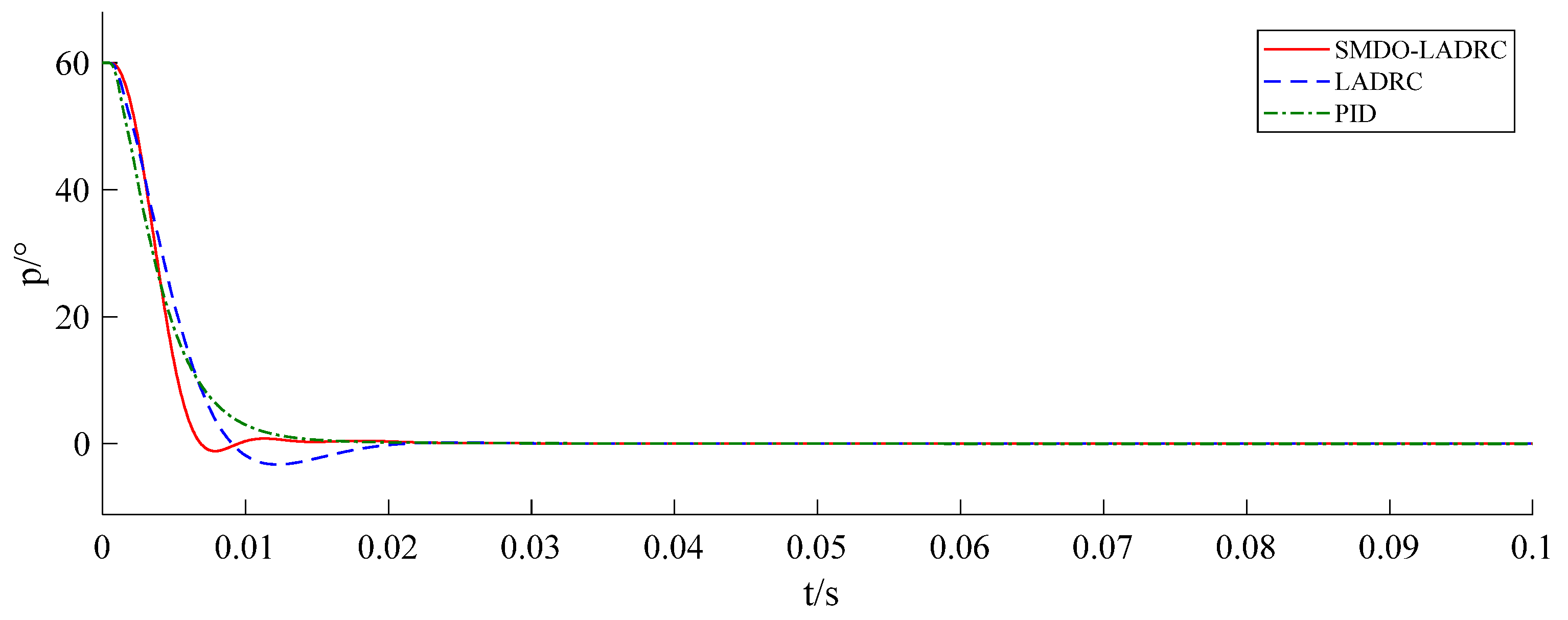 Actuators 14 00564 g009