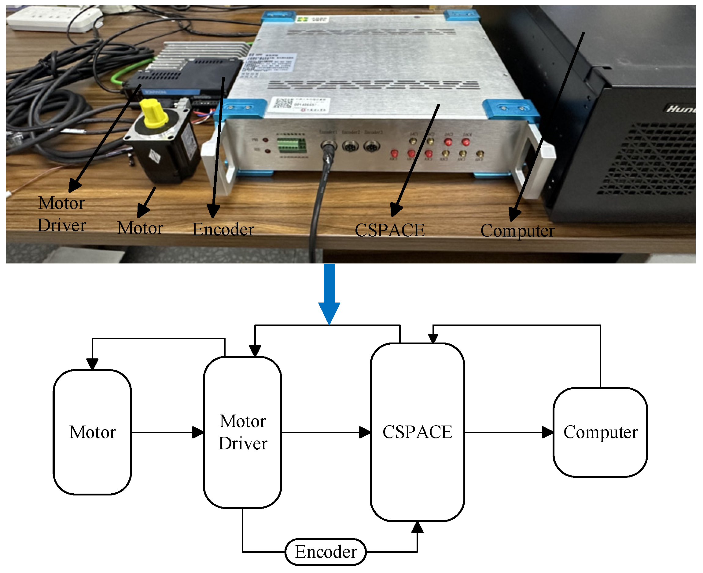 Actuators 14 00564 g010
