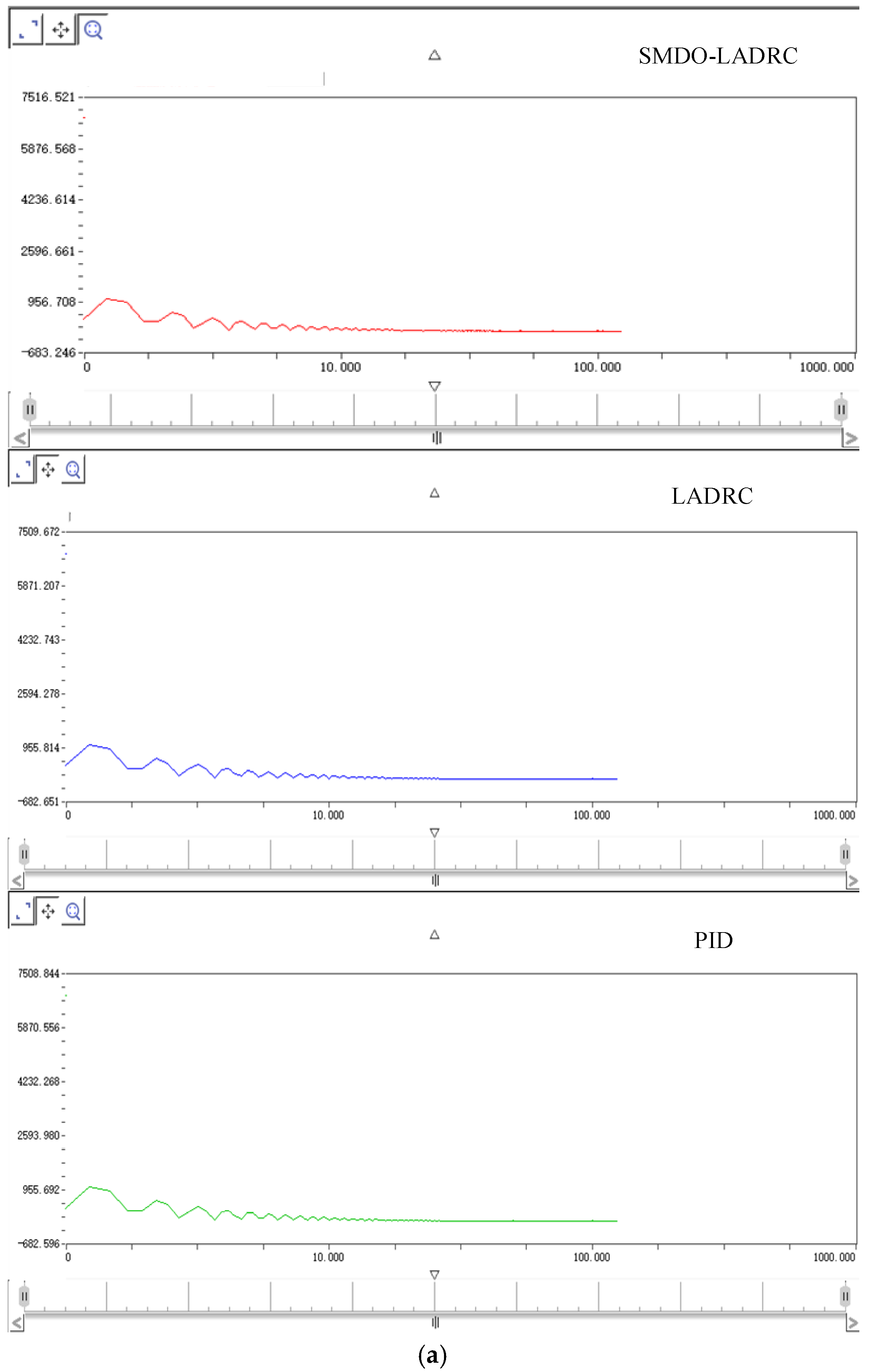 Actuators 14 00564 g013a