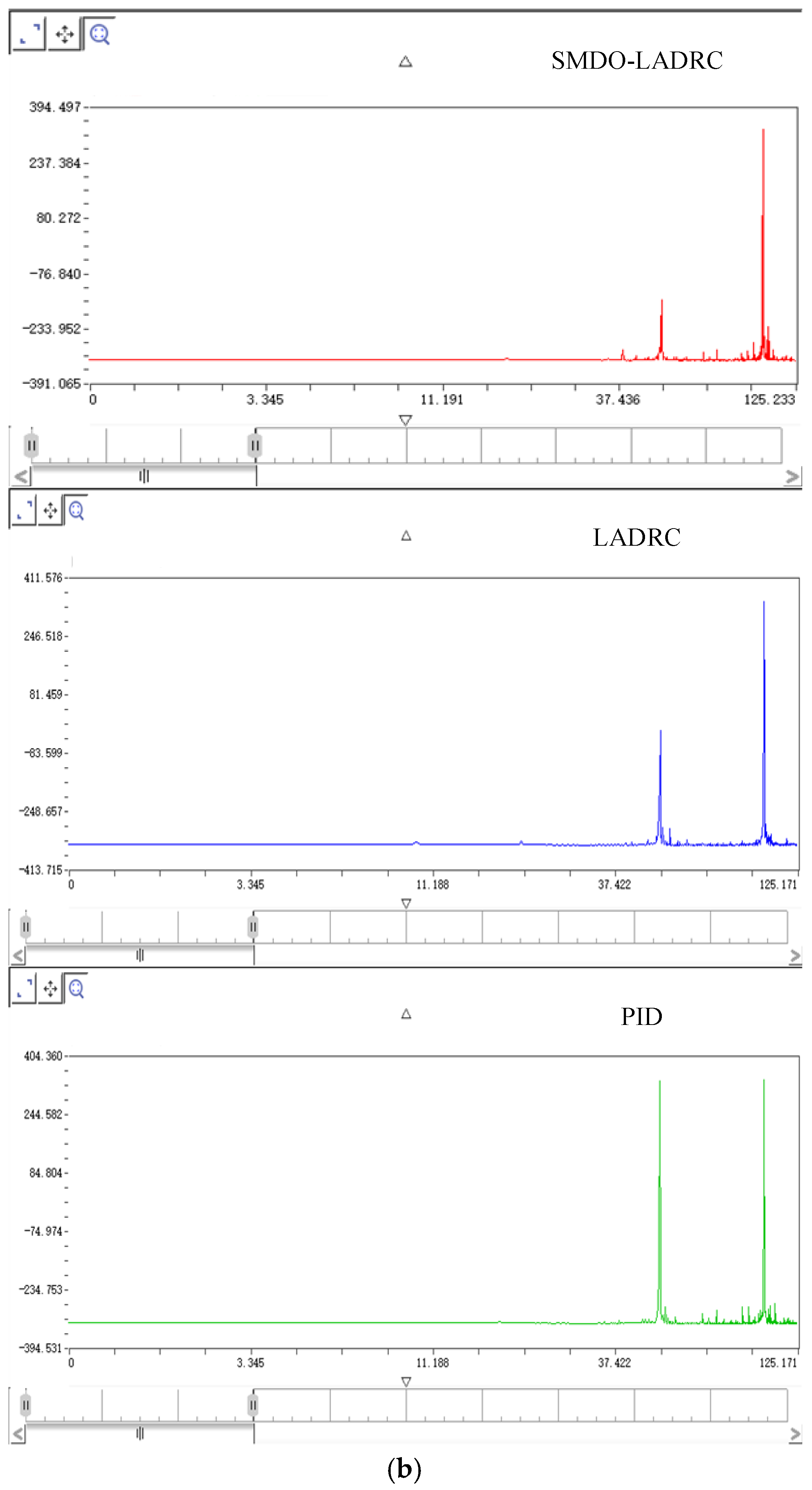 Actuators 14 00564 g013b