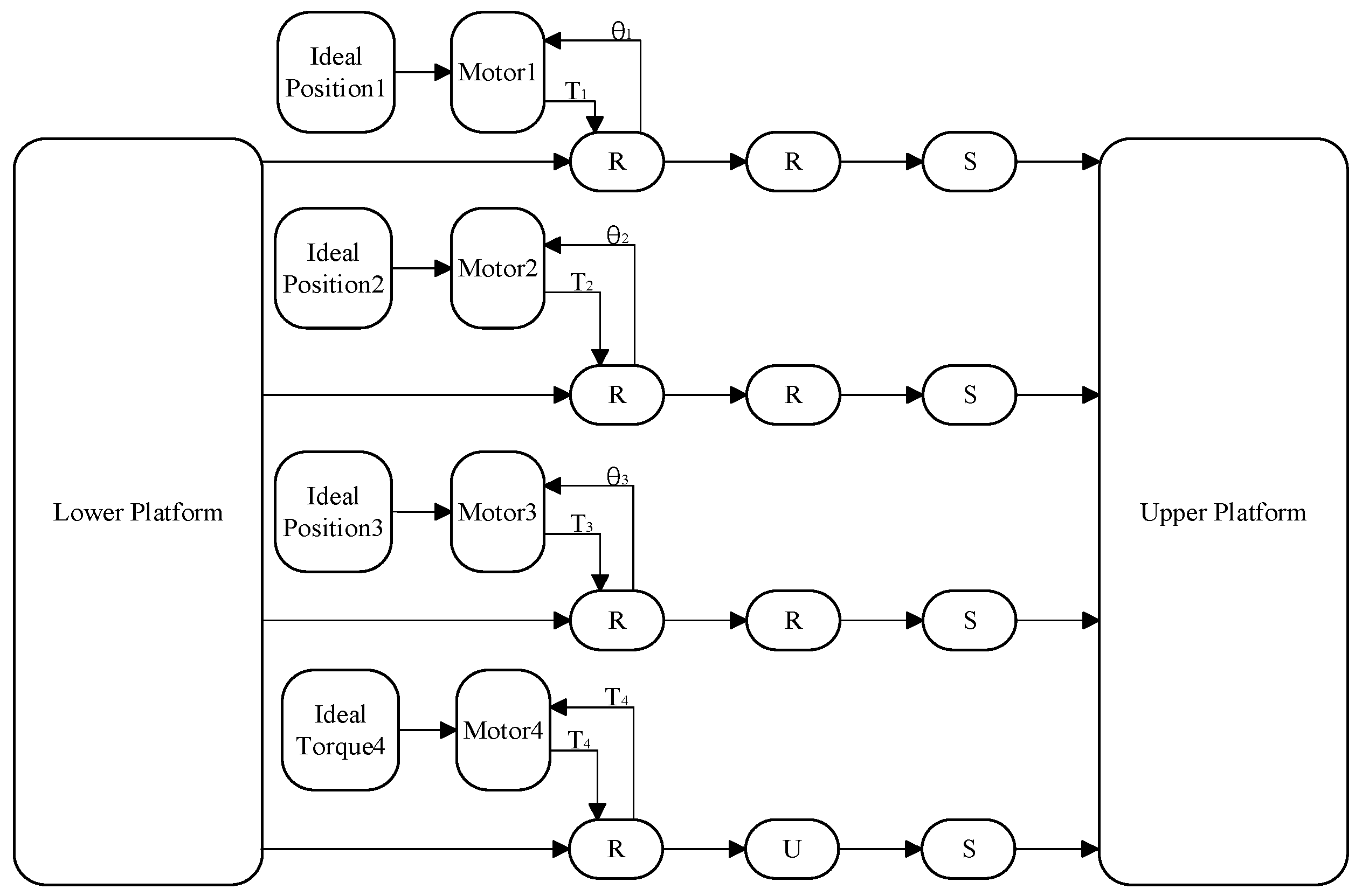 Actuators 14 00564 g015