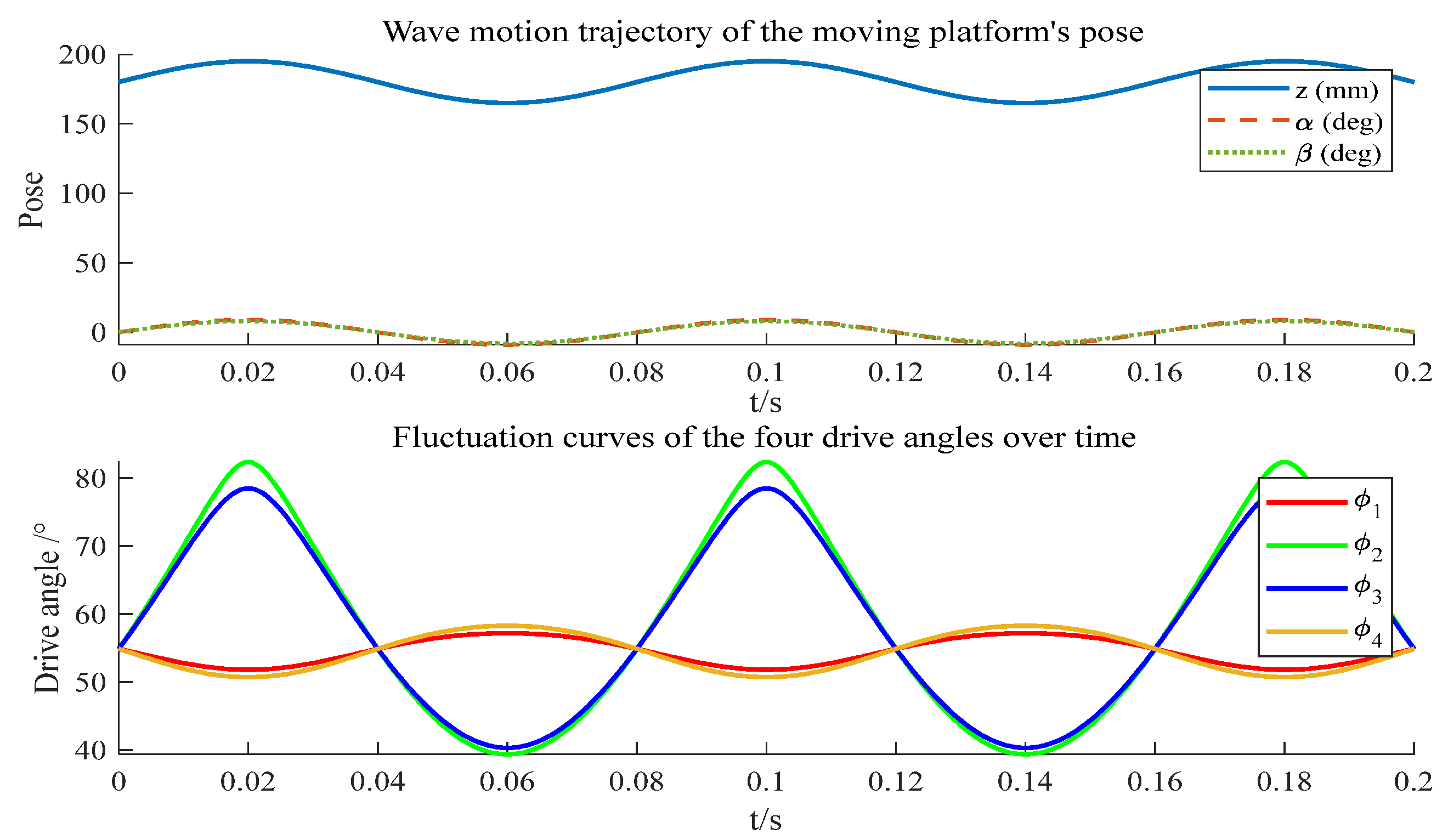 Actuators 14 00564 g016