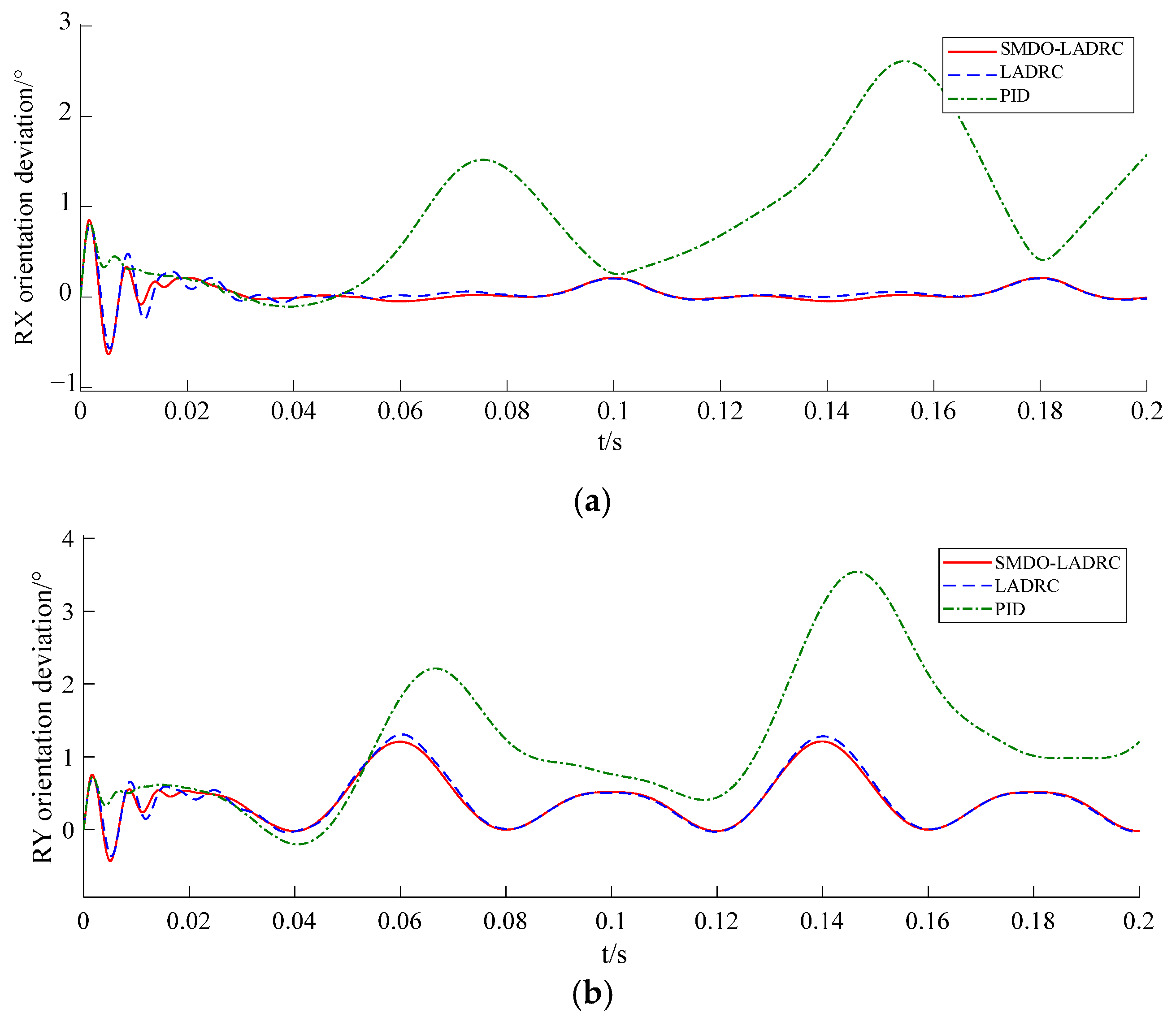 Actuators 14 00564 g018a