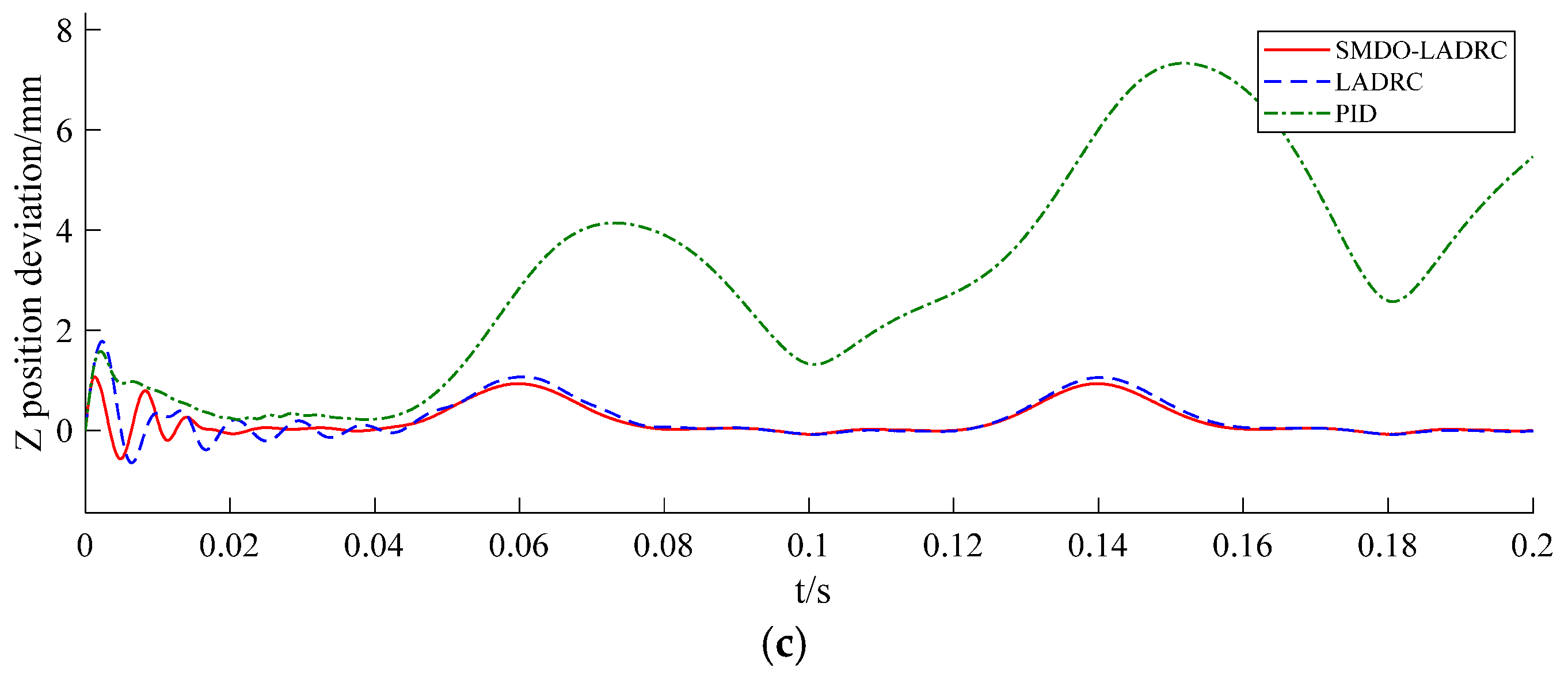 Actuators 14 00564 g018b