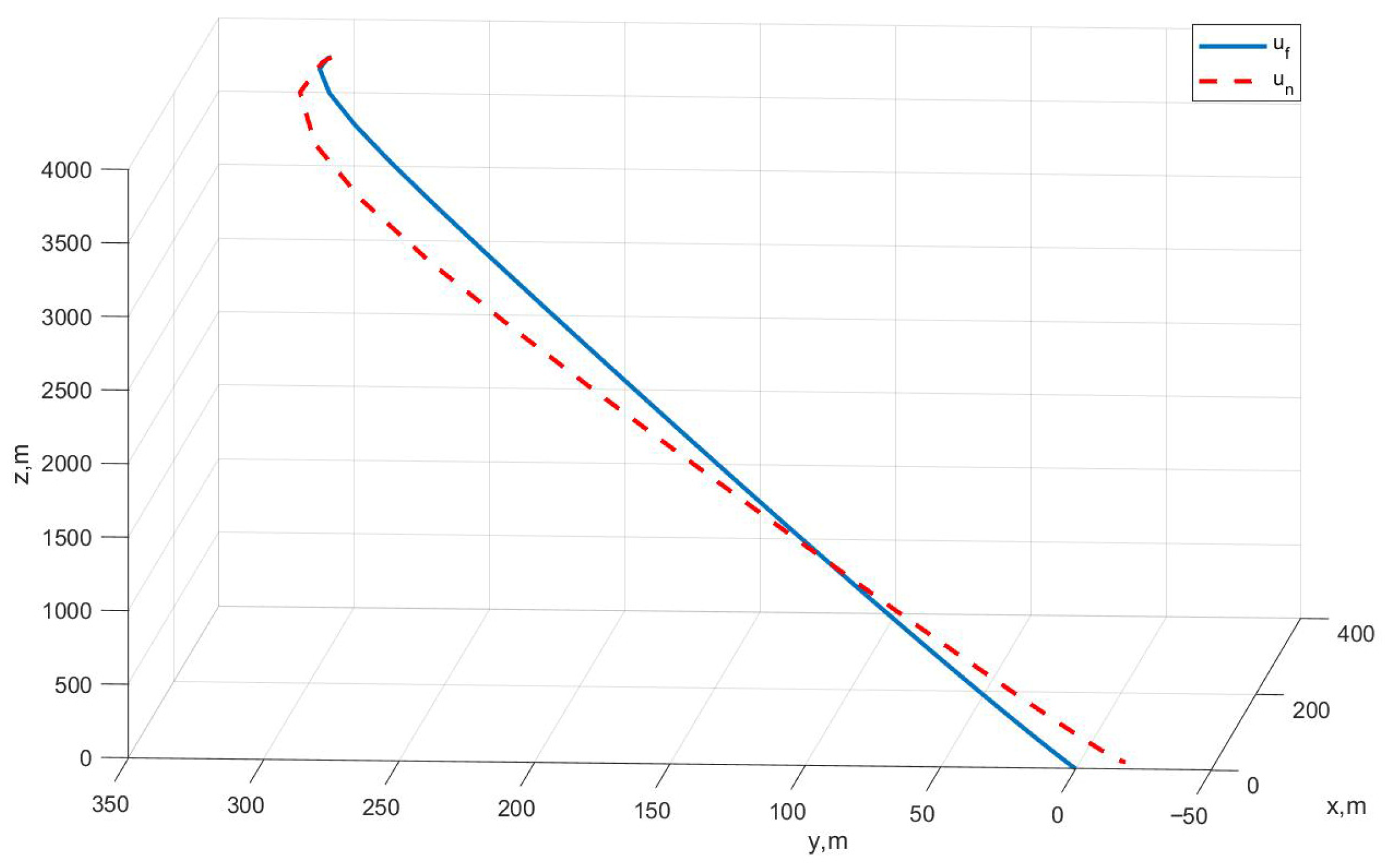 Actuators 14 00565 g001