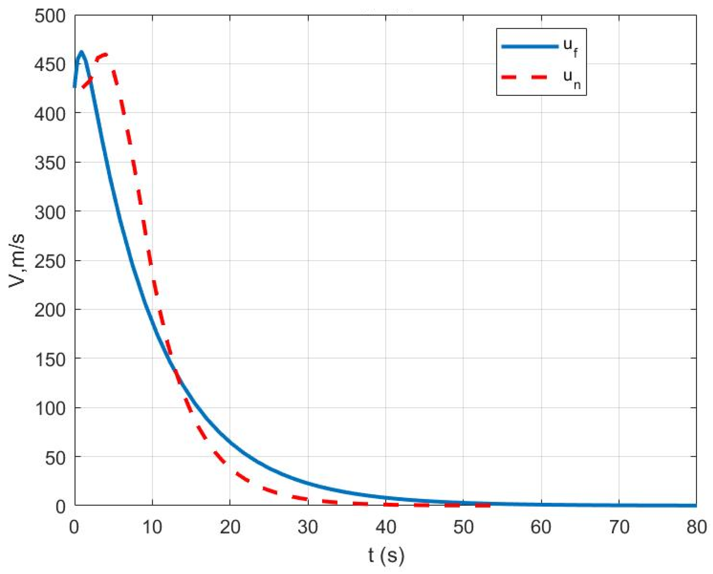 Actuators 14 00565 g002