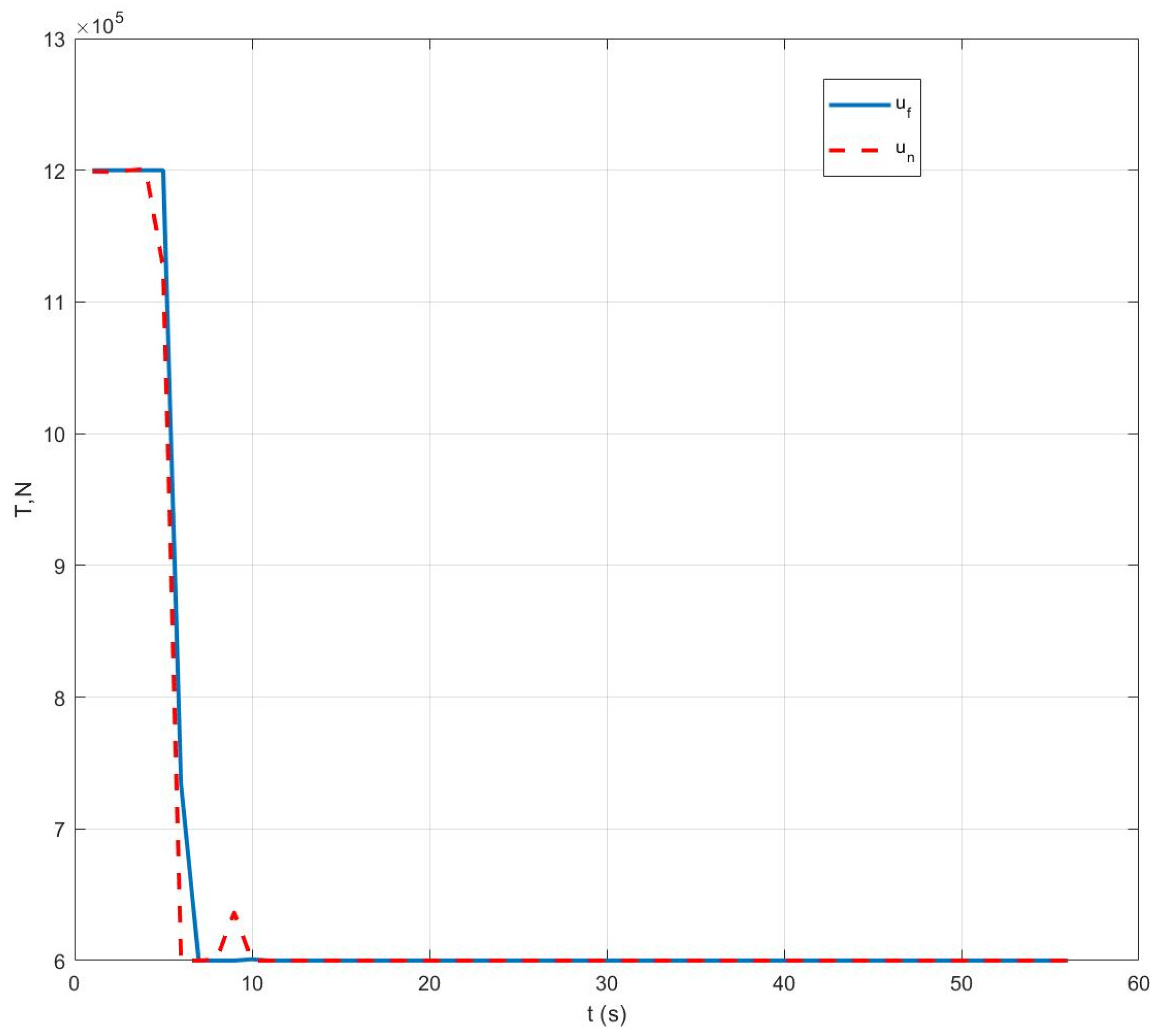 Actuators 14 00565 g003