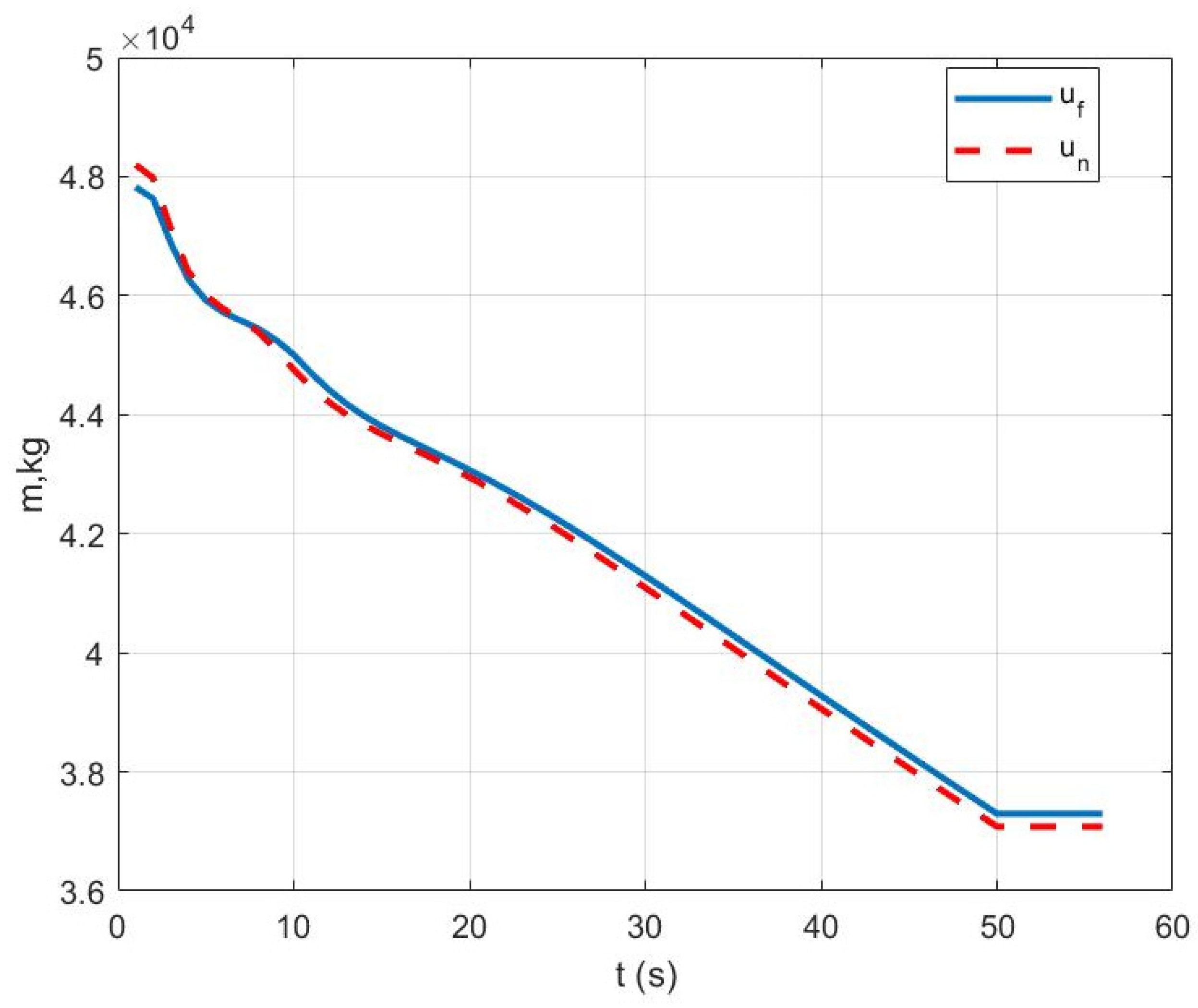 Actuators 14 00565 g004
