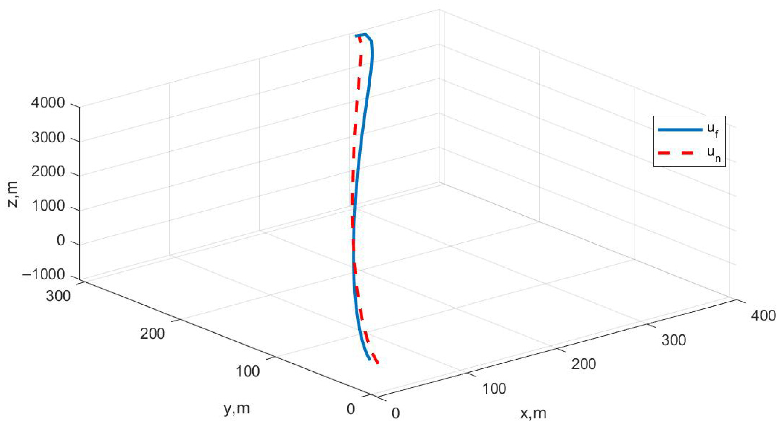 Actuators 14 00565 g005