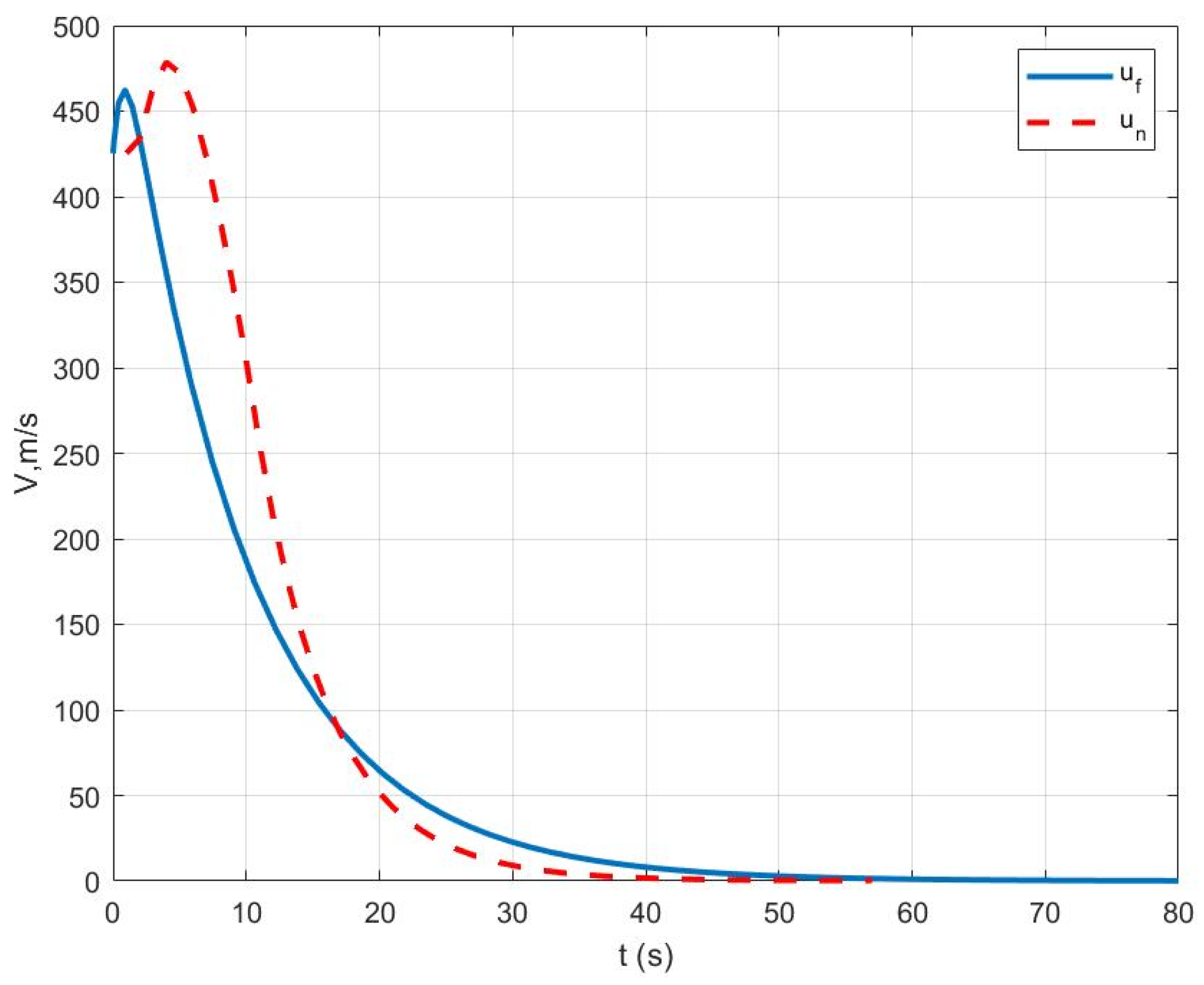 Actuators 14 00565 g006
