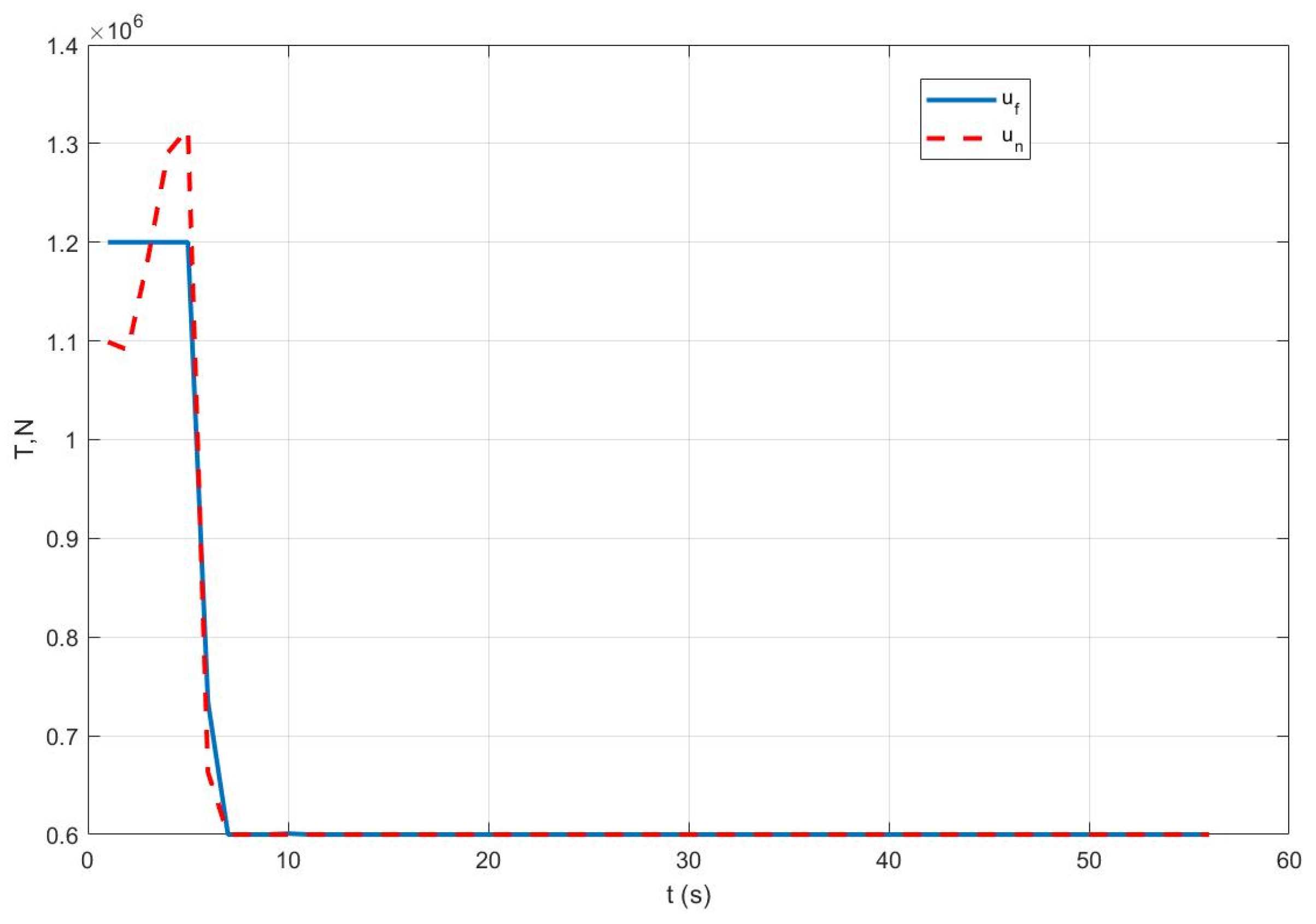Actuators 14 00565 g007