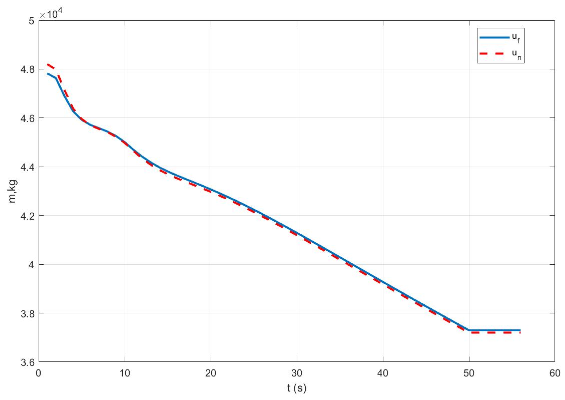 Actuators 14 00565 g008