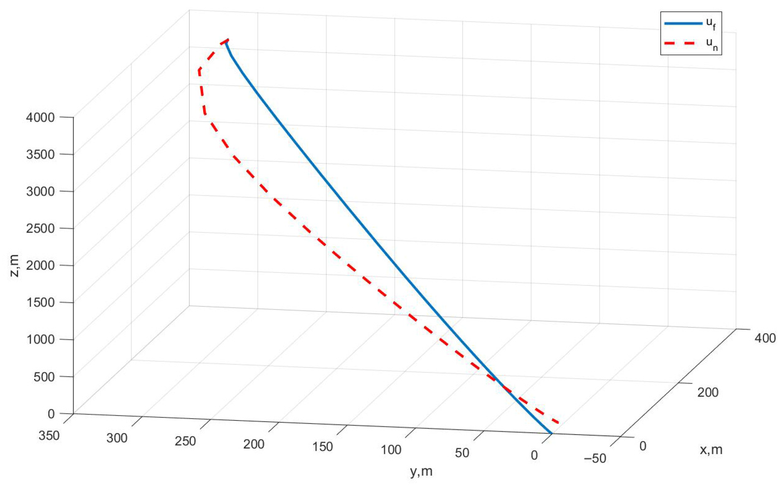Actuators 14 00565 g009