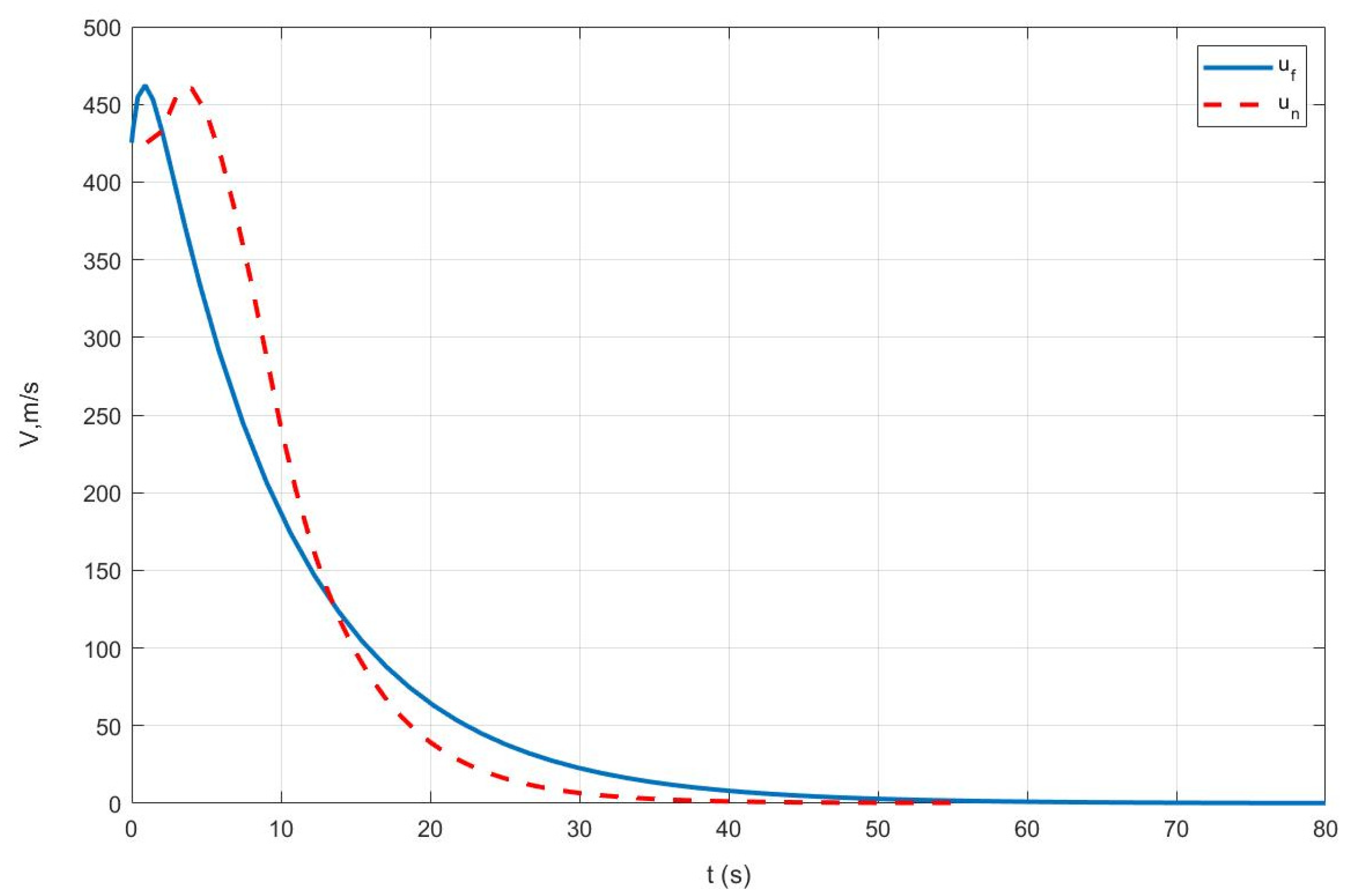Actuators 14 00565 g010
