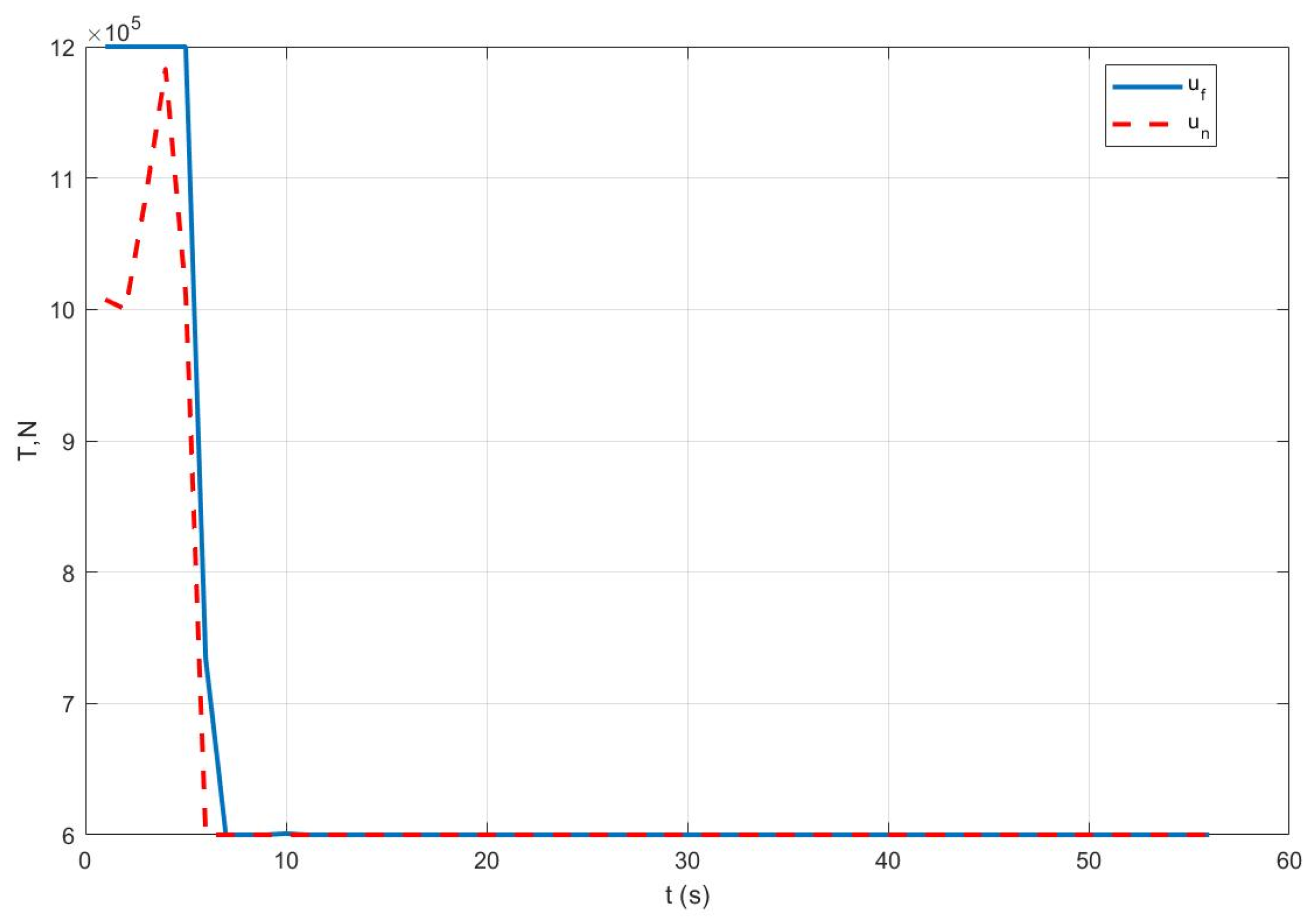 Actuators 14 00565 g011