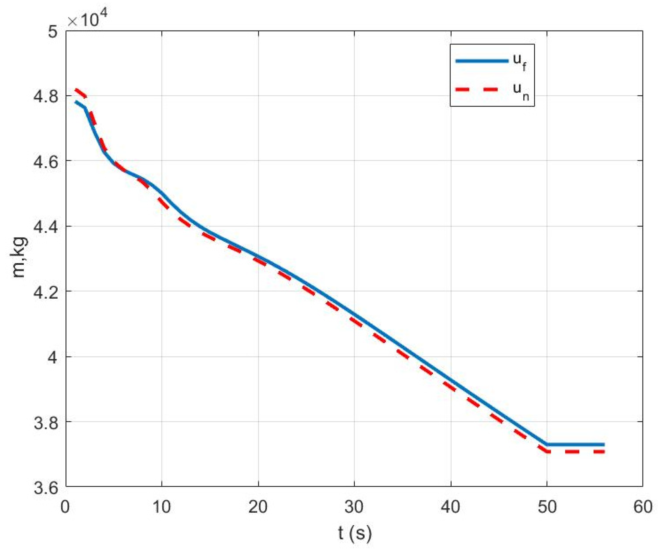 Actuators 14 00565 g012